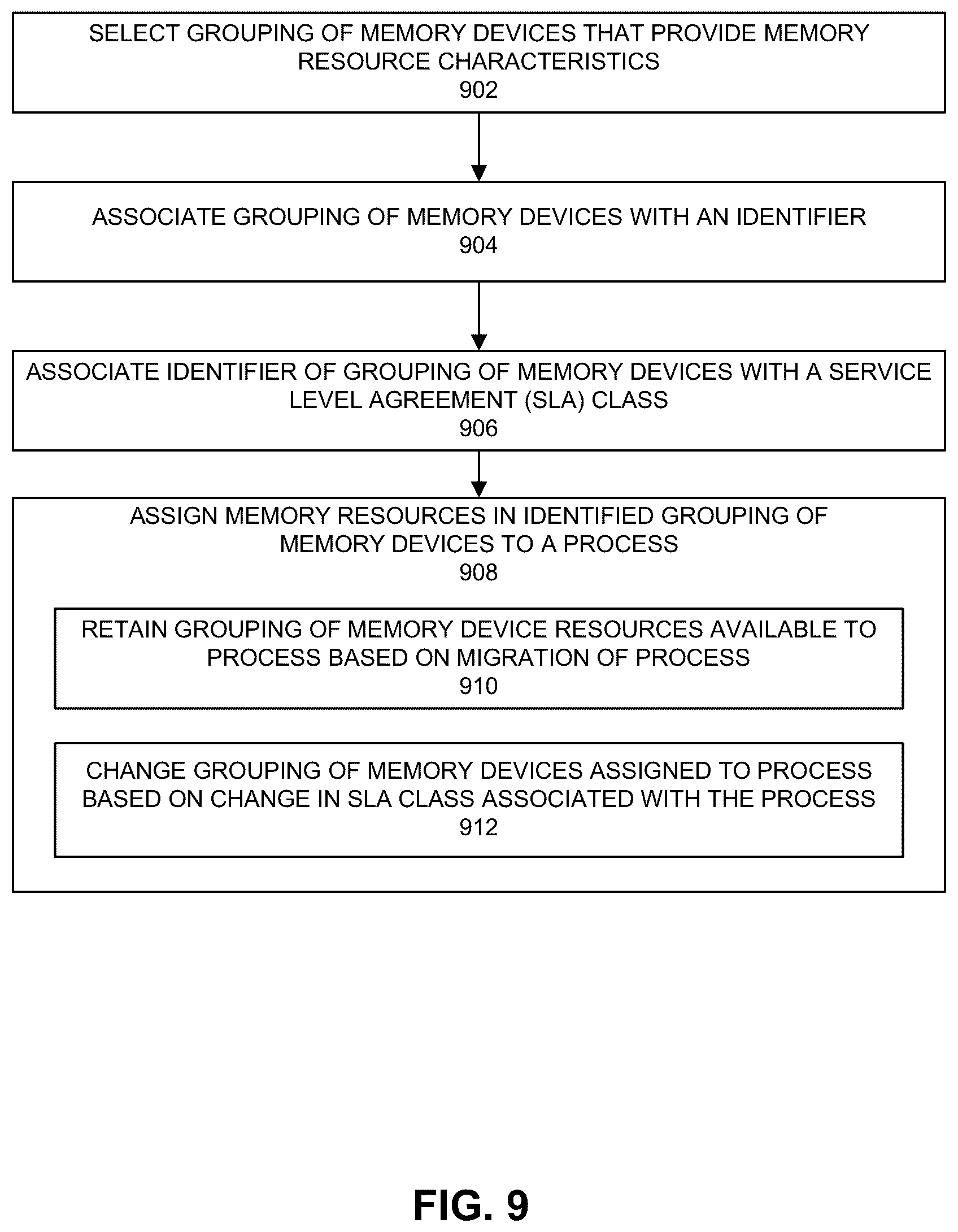Patent US12417121 Figure 9 – Memory pool management