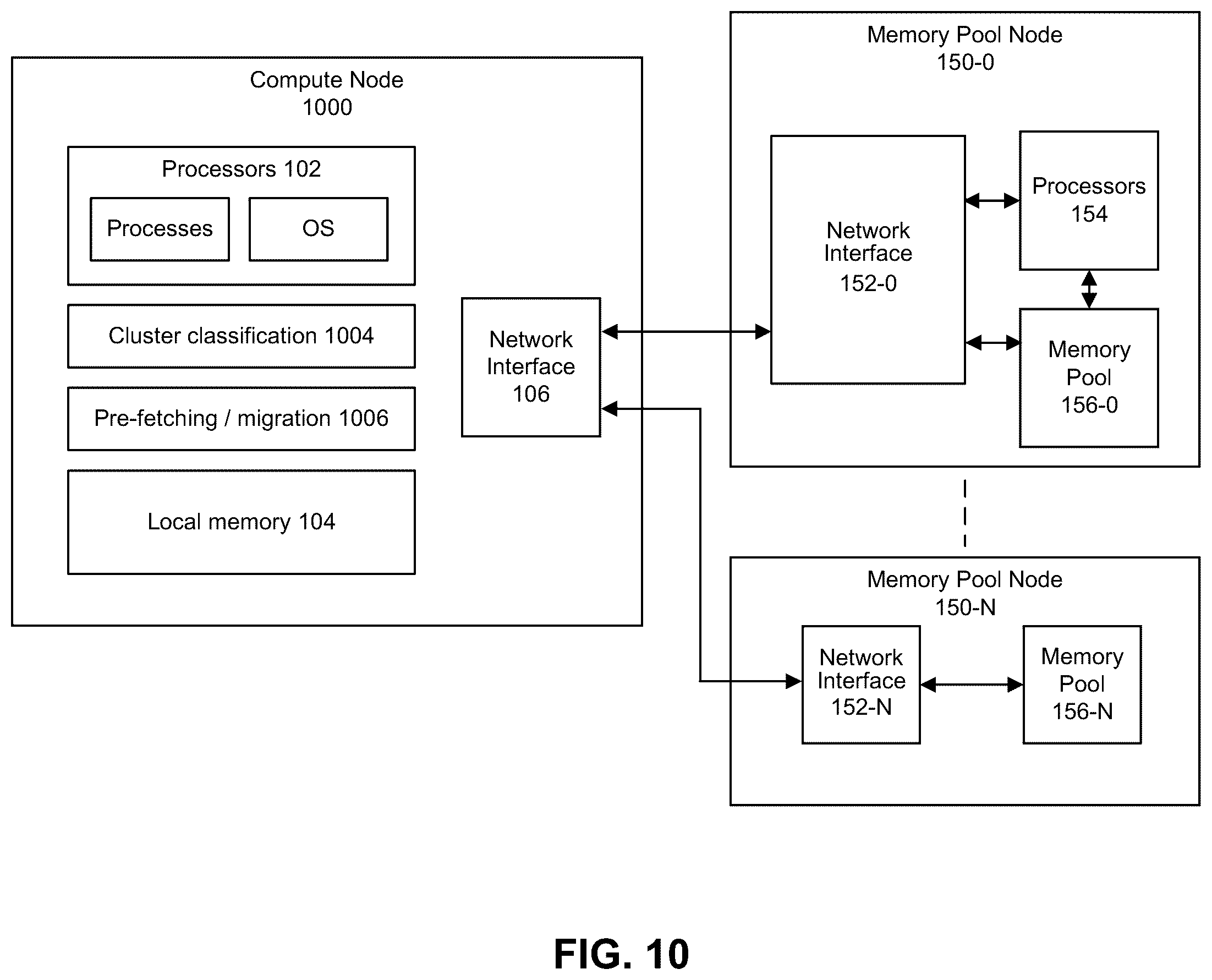 Patent US12417121 Figure 10 – Memory pool management