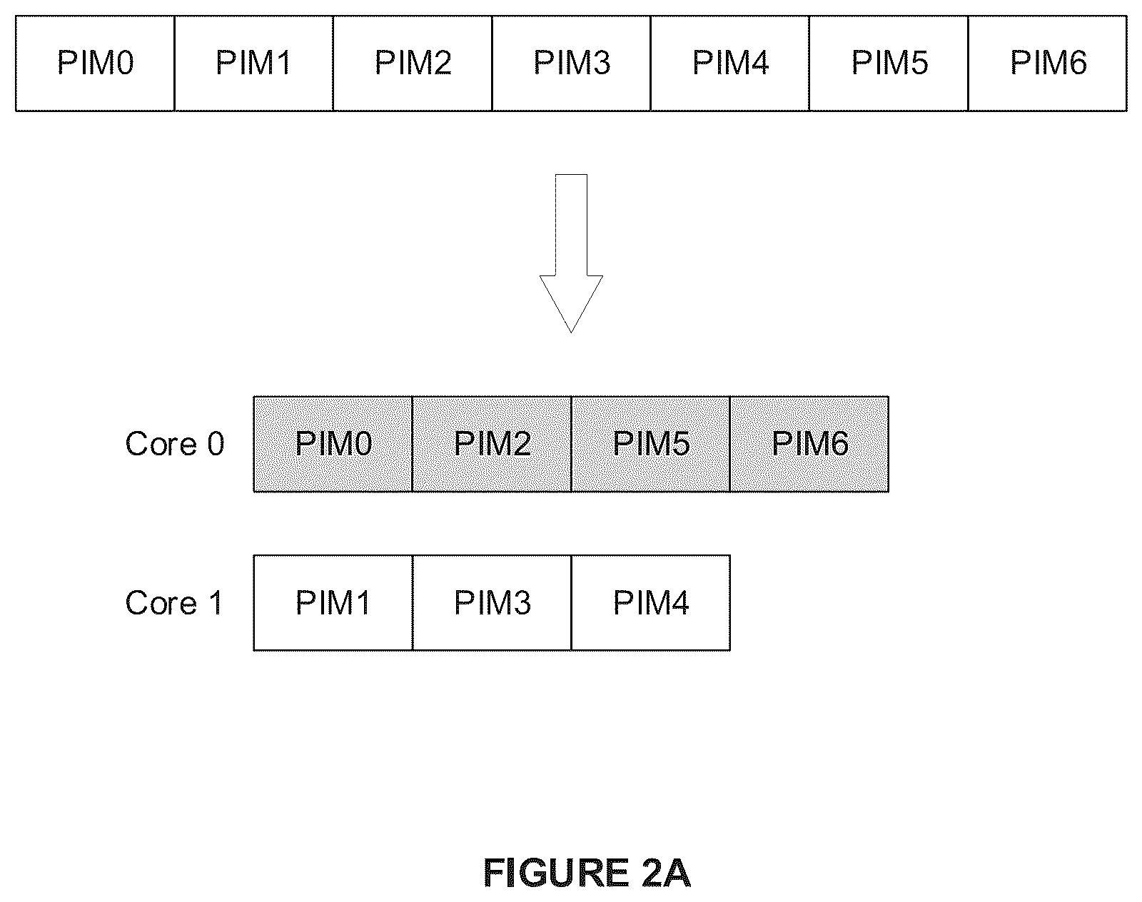 Patent US12417122 Figure 2 – Memory allocation for 3-D graphics rendering