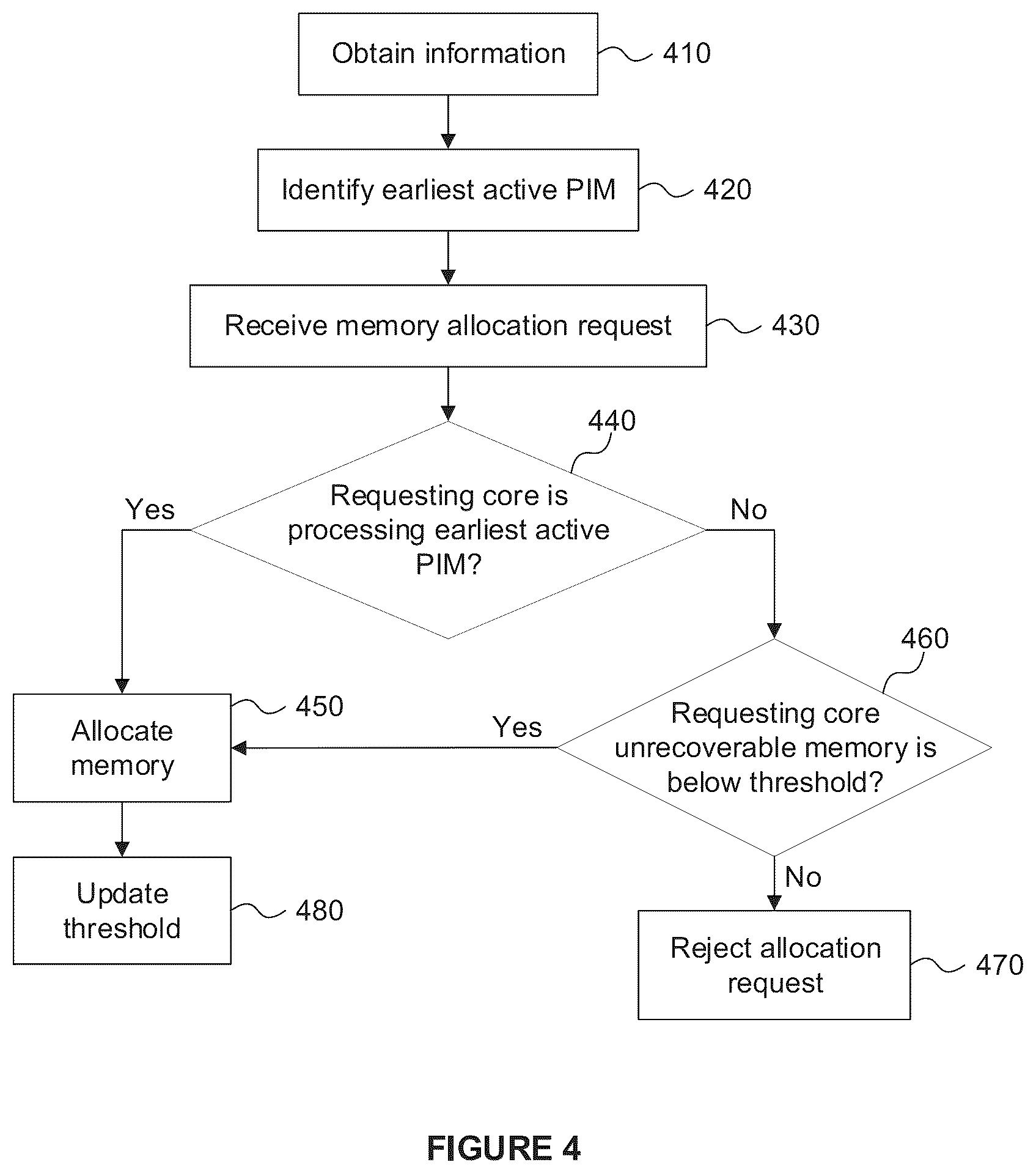 Patent US12417122 Figure 6 – Memory allocation for 3-D graphics rendering