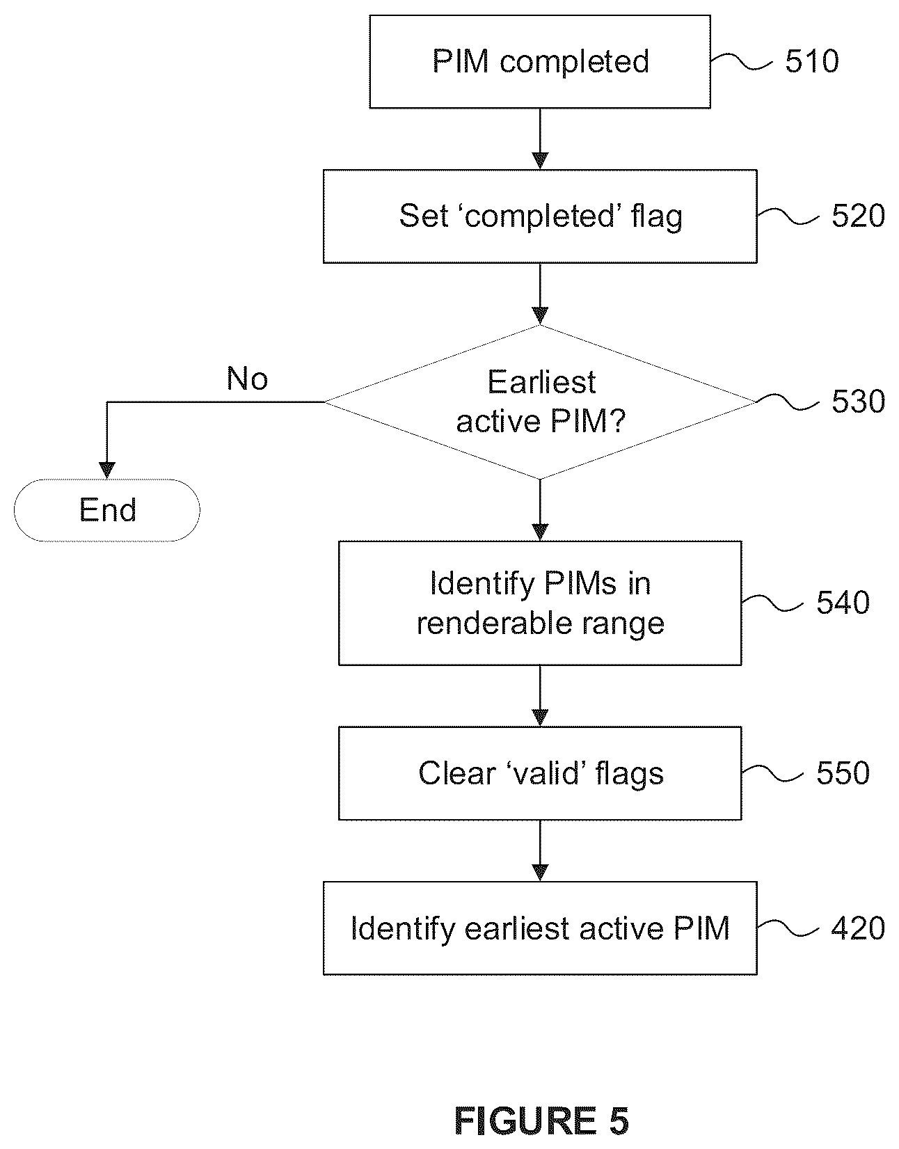 Patent US12417122 Figure 7 – Memory allocation for 3-D graphics rendering
