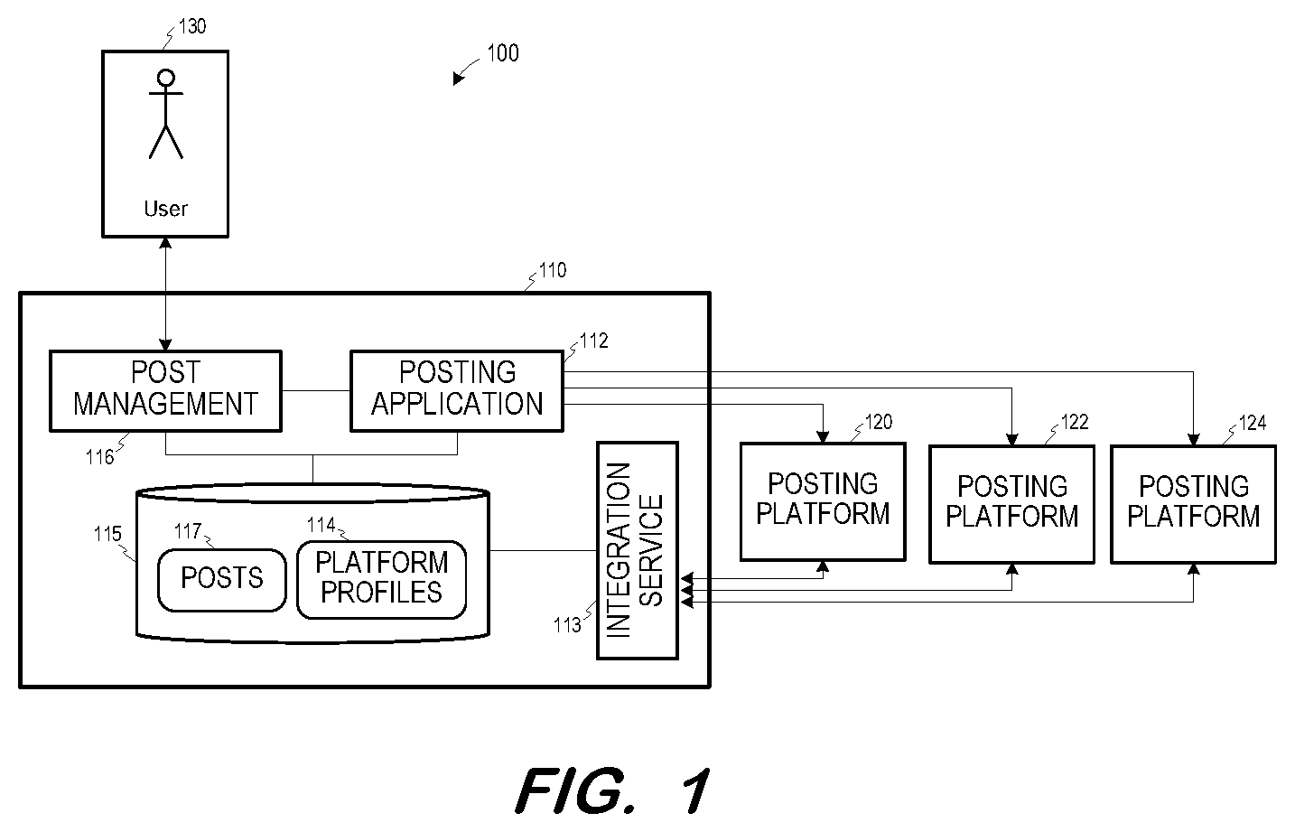 Patent US12417123 Figure 1 – Self-service platform integration