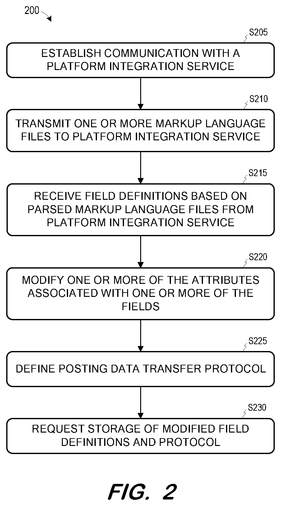 Patent US12417123 Figure 2 – Self-service platform integration