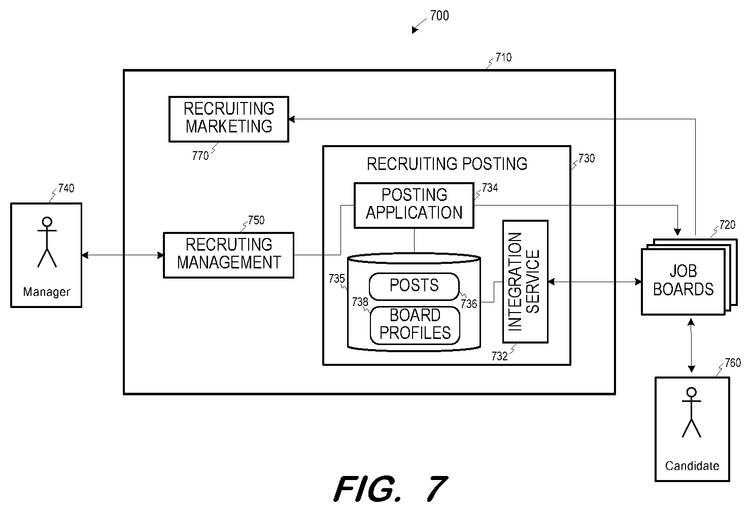 Patent US12417123 Figure 7 – Self-service platform integration