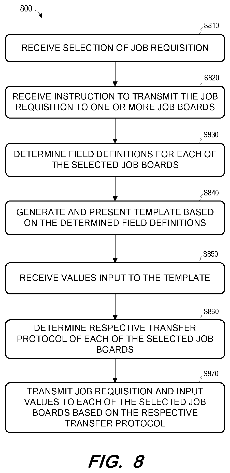 Patent US12417123 Figure 8 – Self-service platform integration