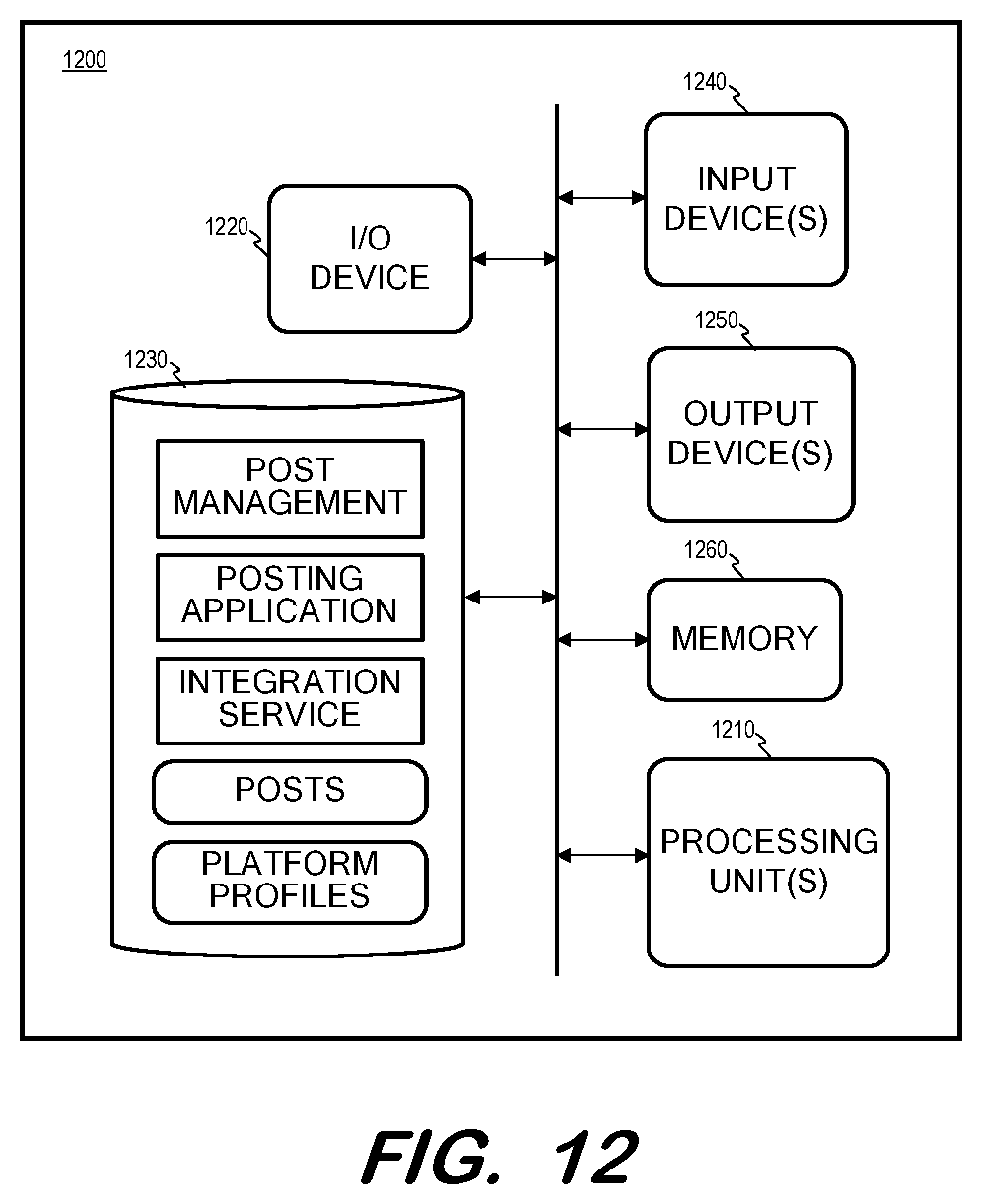 Patent US12417123 Figure 12 – Self-service platform integration