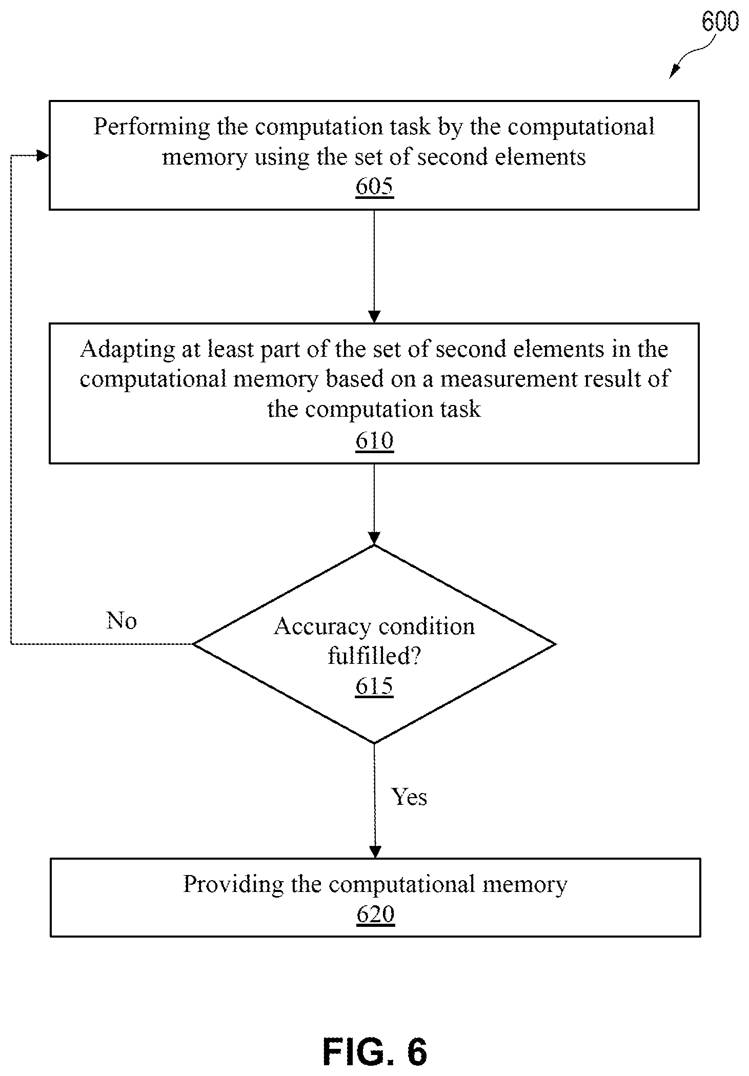 Patent US12417124 Figure 4 – Programming elements onto a computational memory