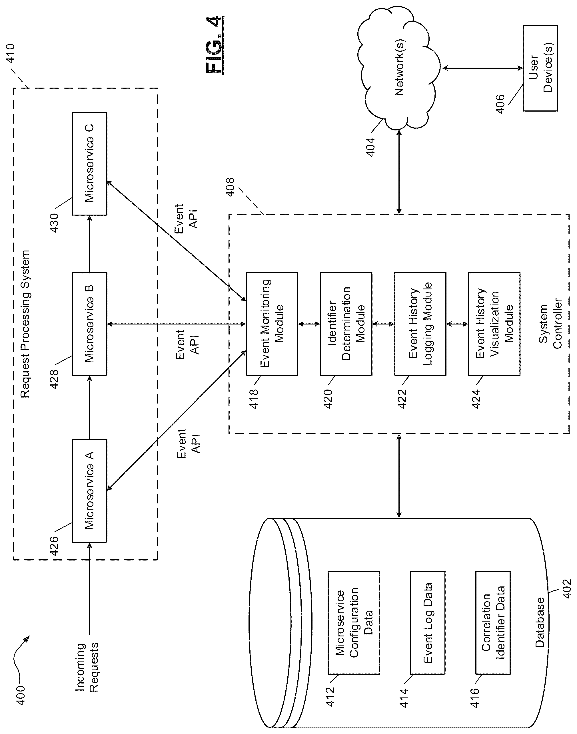 Patent US12417125 Figure 4 – Microservice architecture with automated non-intrusive event tracing