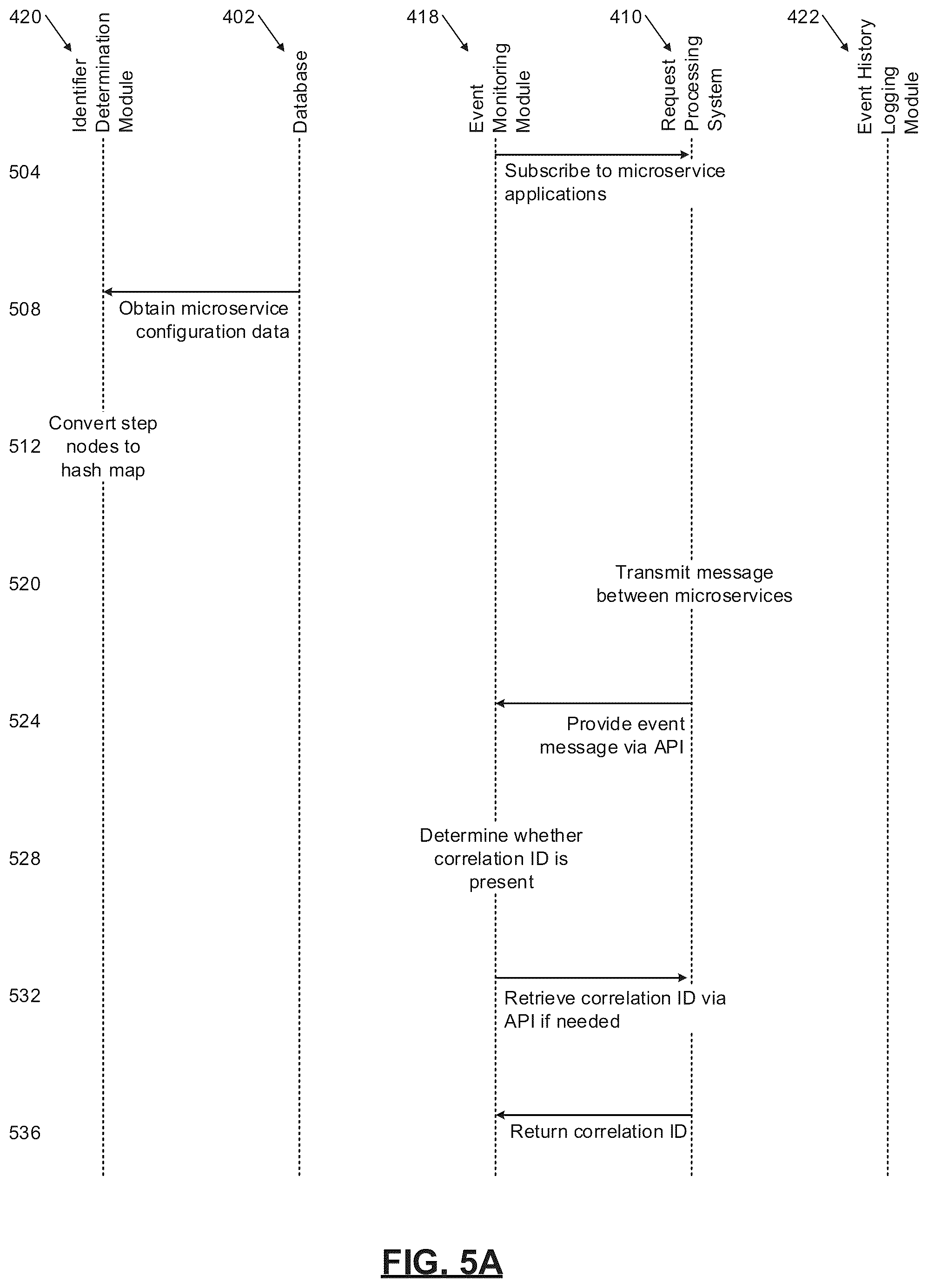 Patent US12417125 Figure 5 – Microservice architecture with automated non-intrusive event tracing