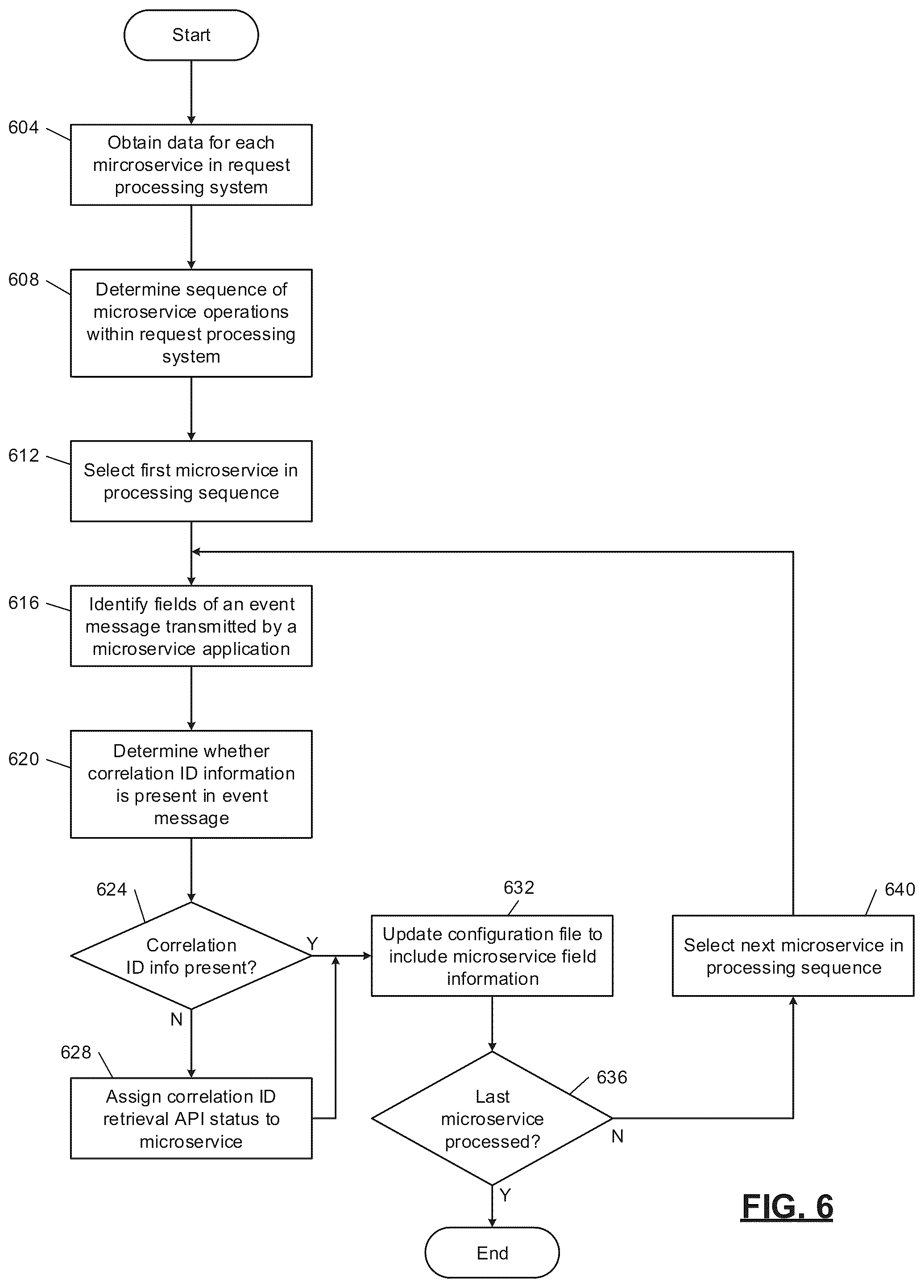 Patent US12417125 Figure 7 – Microservice architecture with automated non-intrusive event tracing