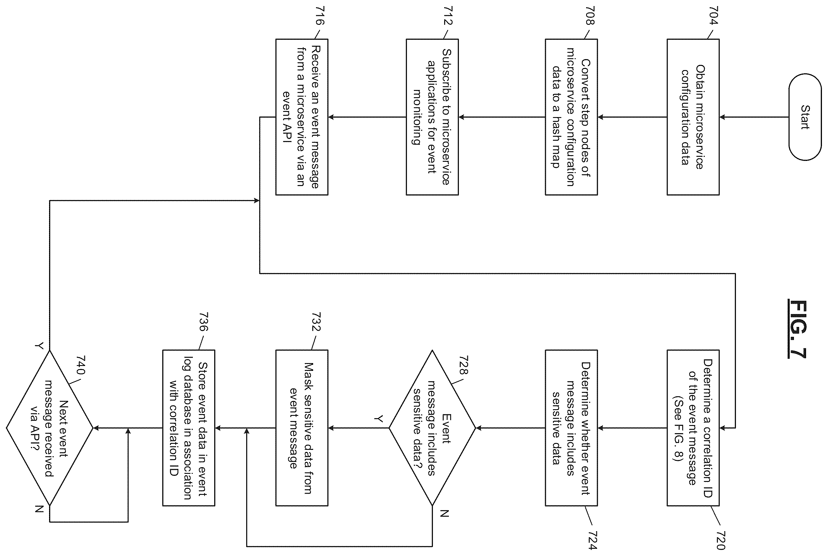 Patent US12417125 Figure 8 – Microservice architecture with automated non-intrusive event tracing