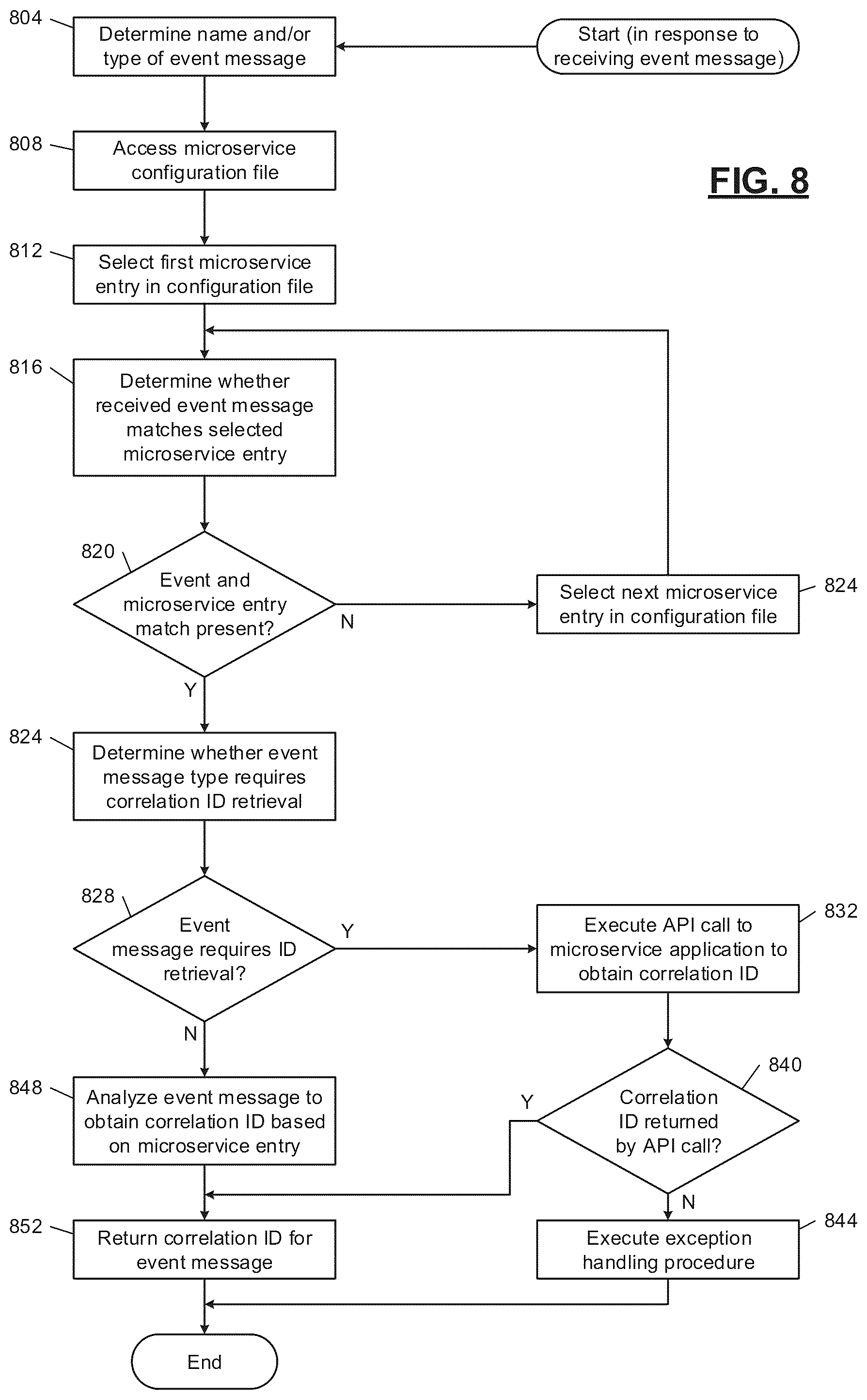 Patent US12417125 Figure 9 – Microservice architecture with automated non-intrusive event tracing