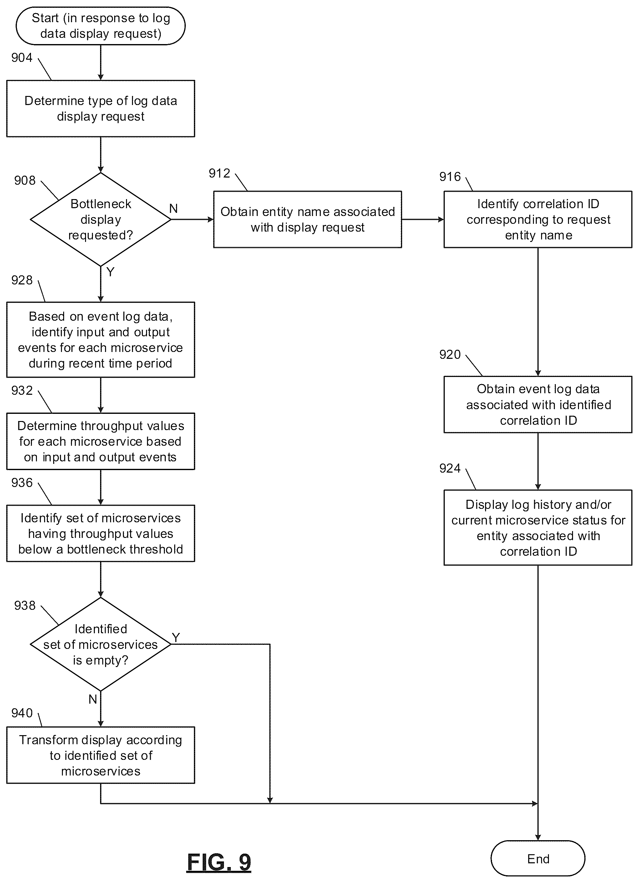 Patent US12417125 Figure 10 – Microservice architecture with automated non-intrusive event tracing