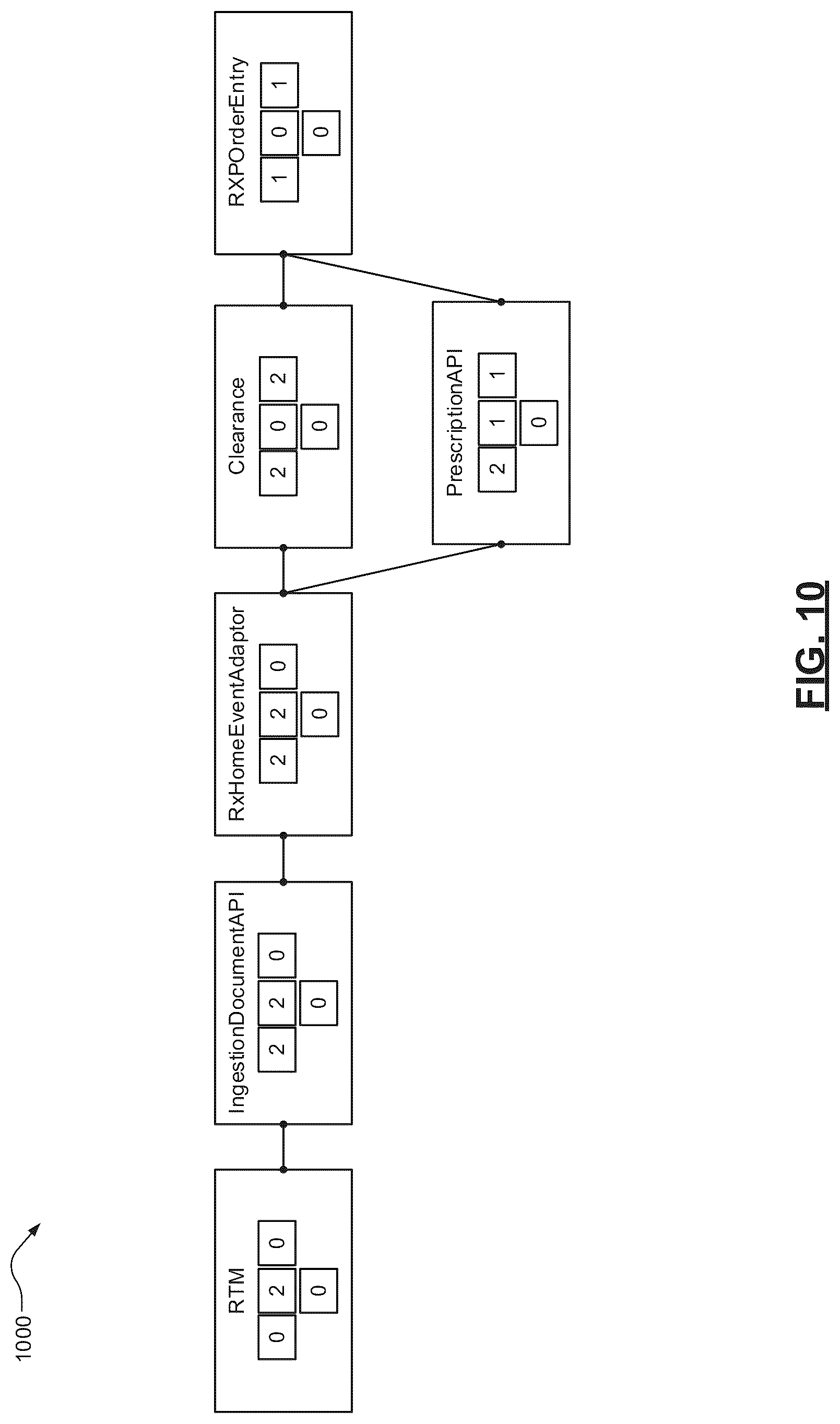 Patent US12417125 Figure 11 – Microservice architecture with automated non-intrusive event tracing