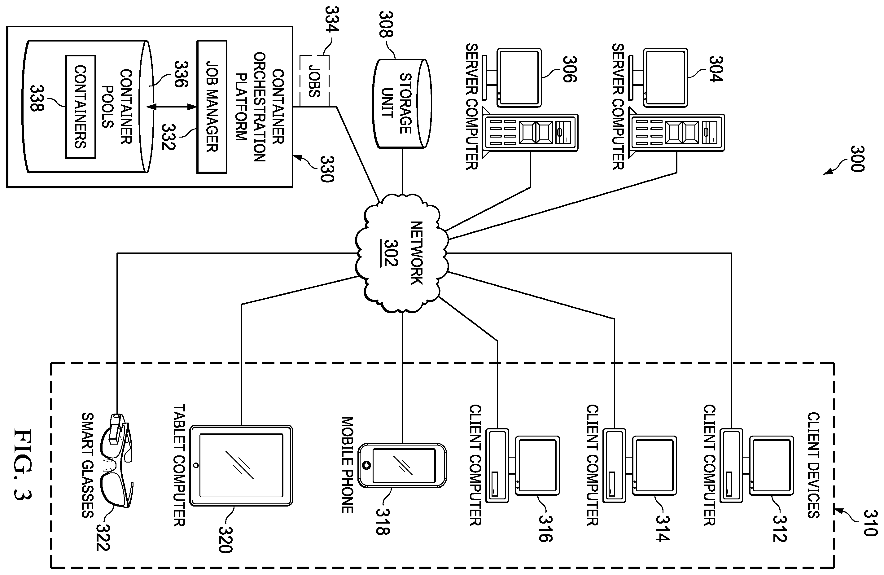 Patent US12417127 Figure 3 – Managing workloads in container pools