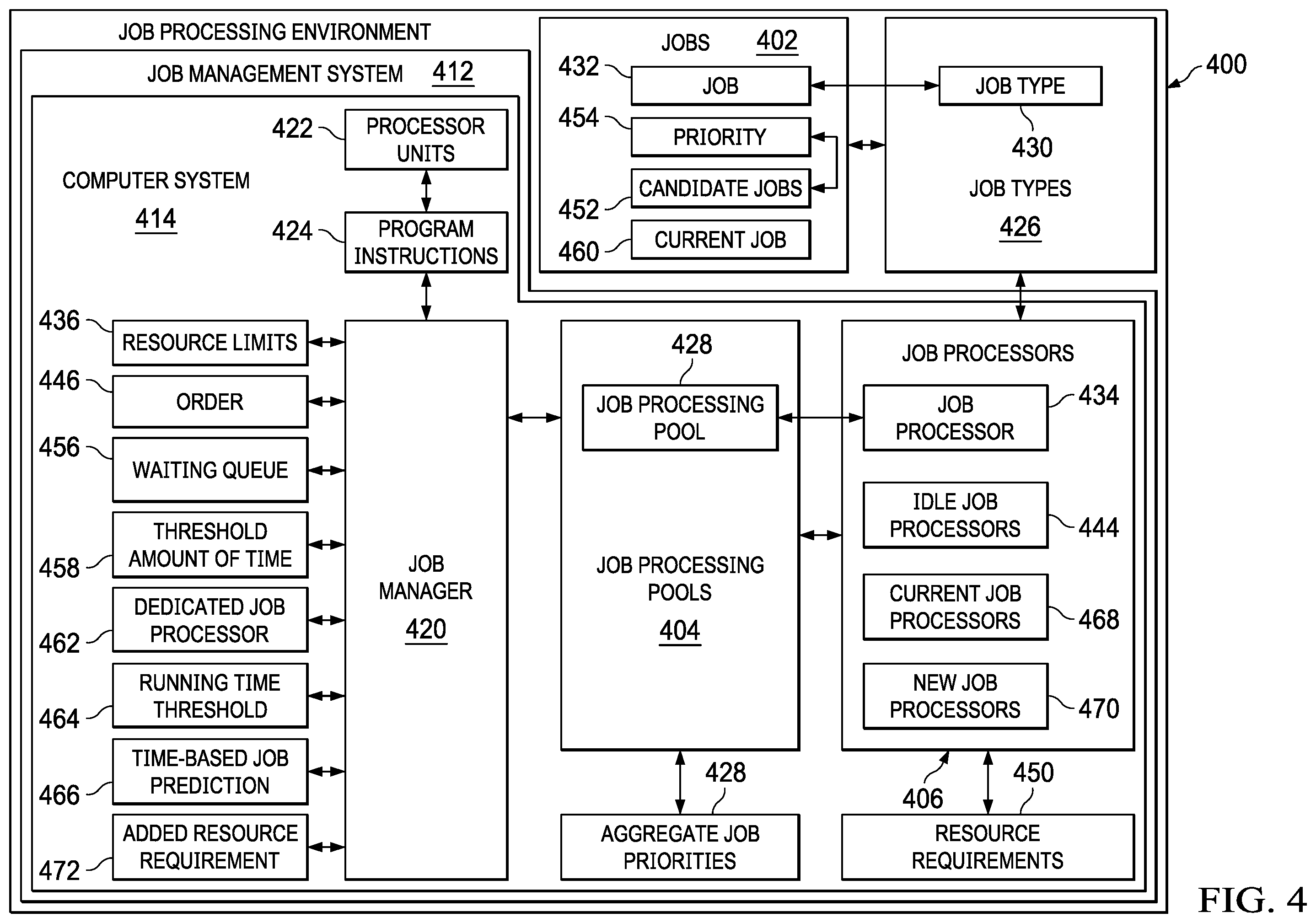 Patent US12417127 Figure 4 – Managing workloads in container pools