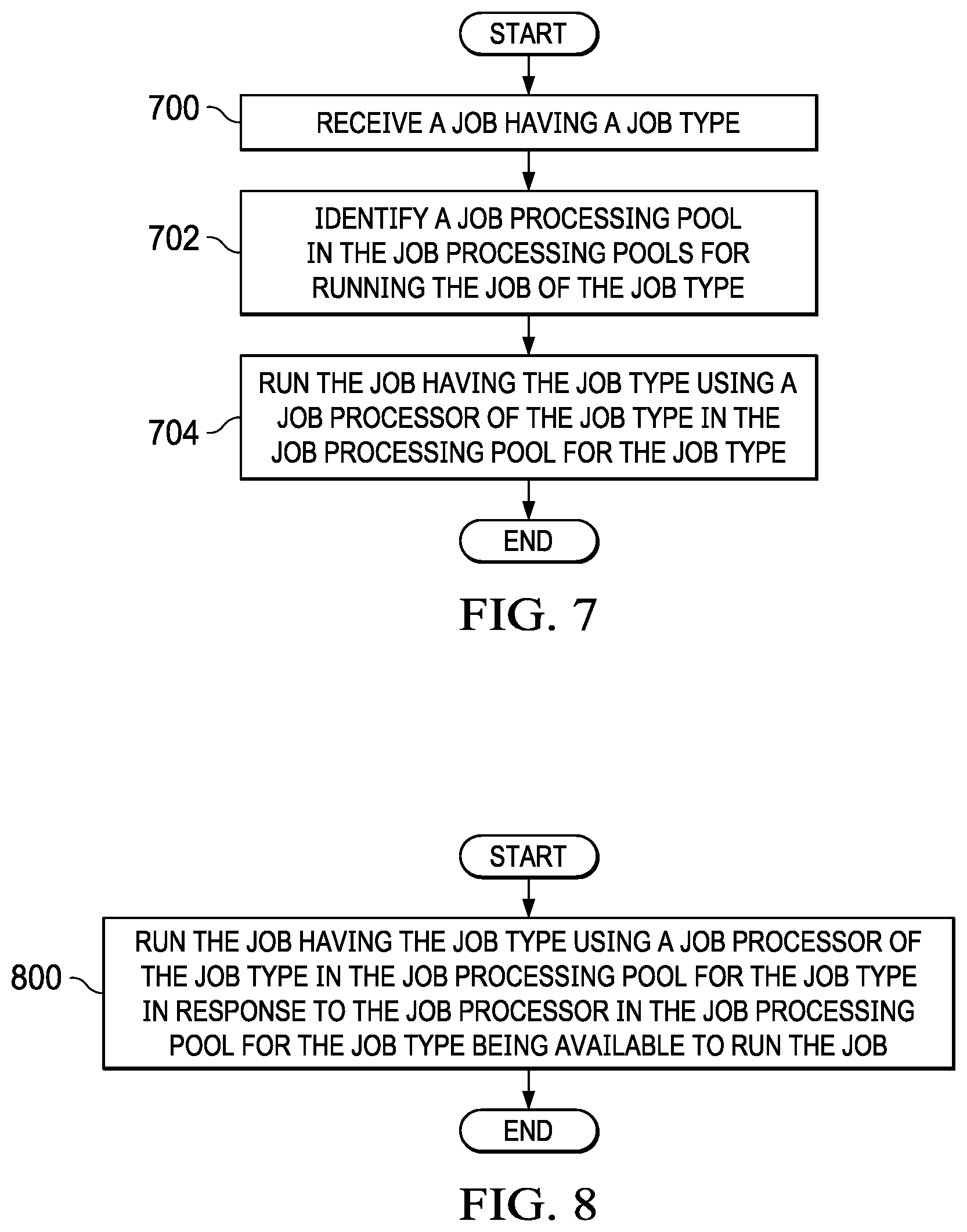 Patent US12417127 Figure 6 – Managing workloads in container pools