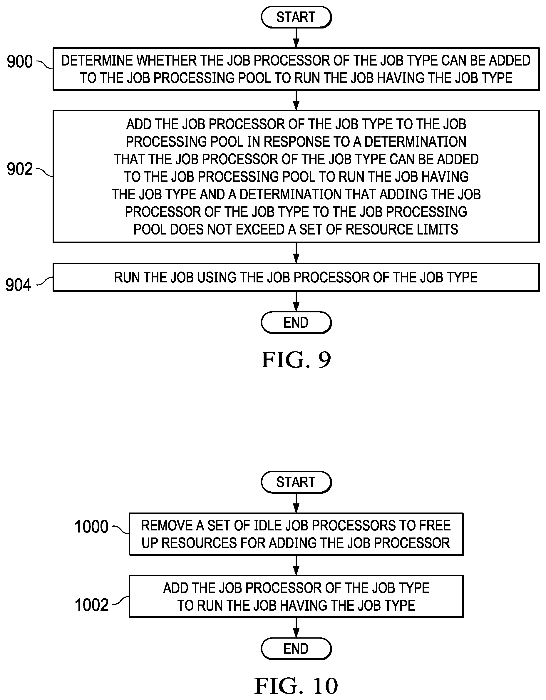 Patent US12417127 Figure 7 – Managing workloads in container pools