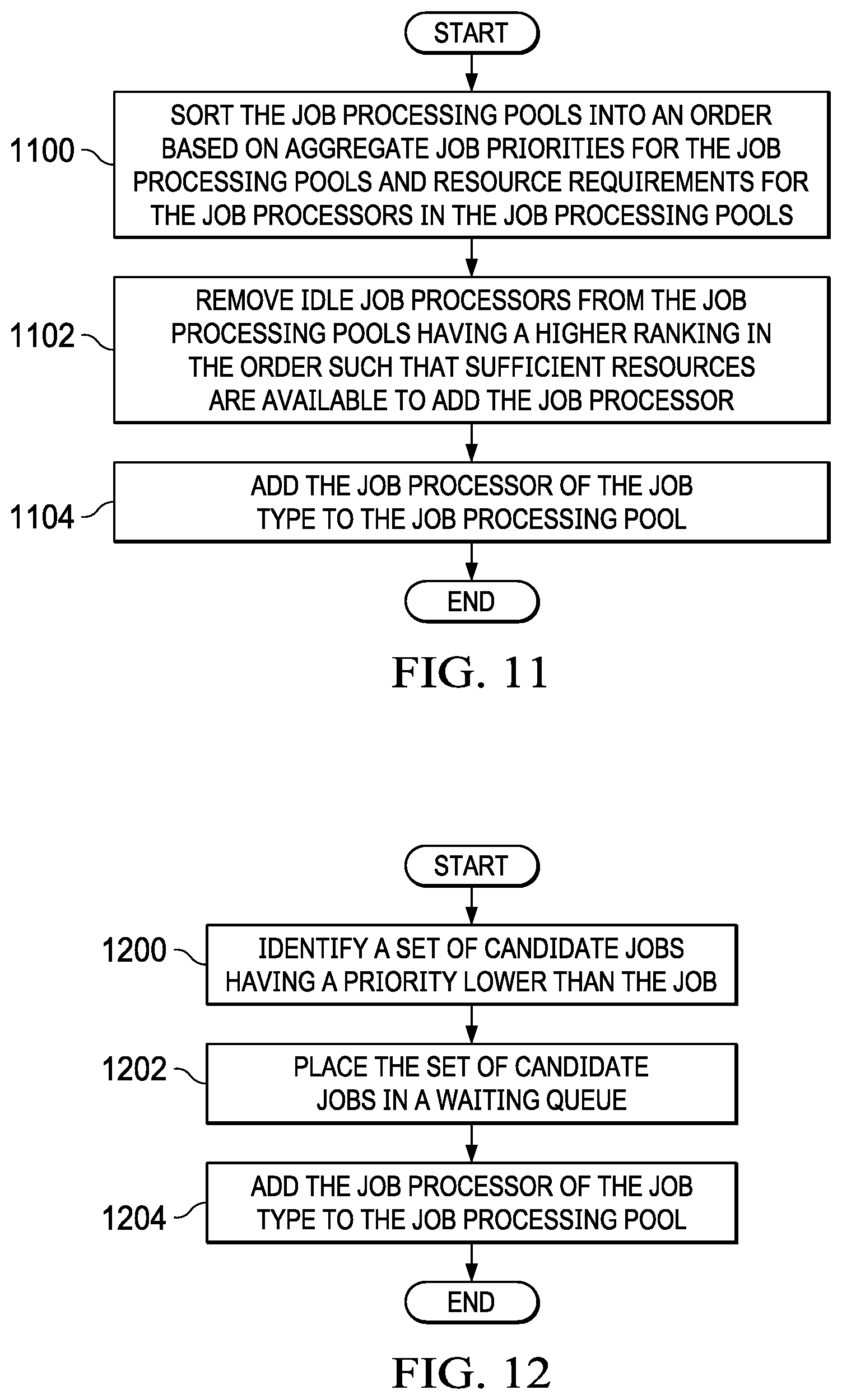 Patent US12417127 Figure 8 – Managing workloads in container pools
