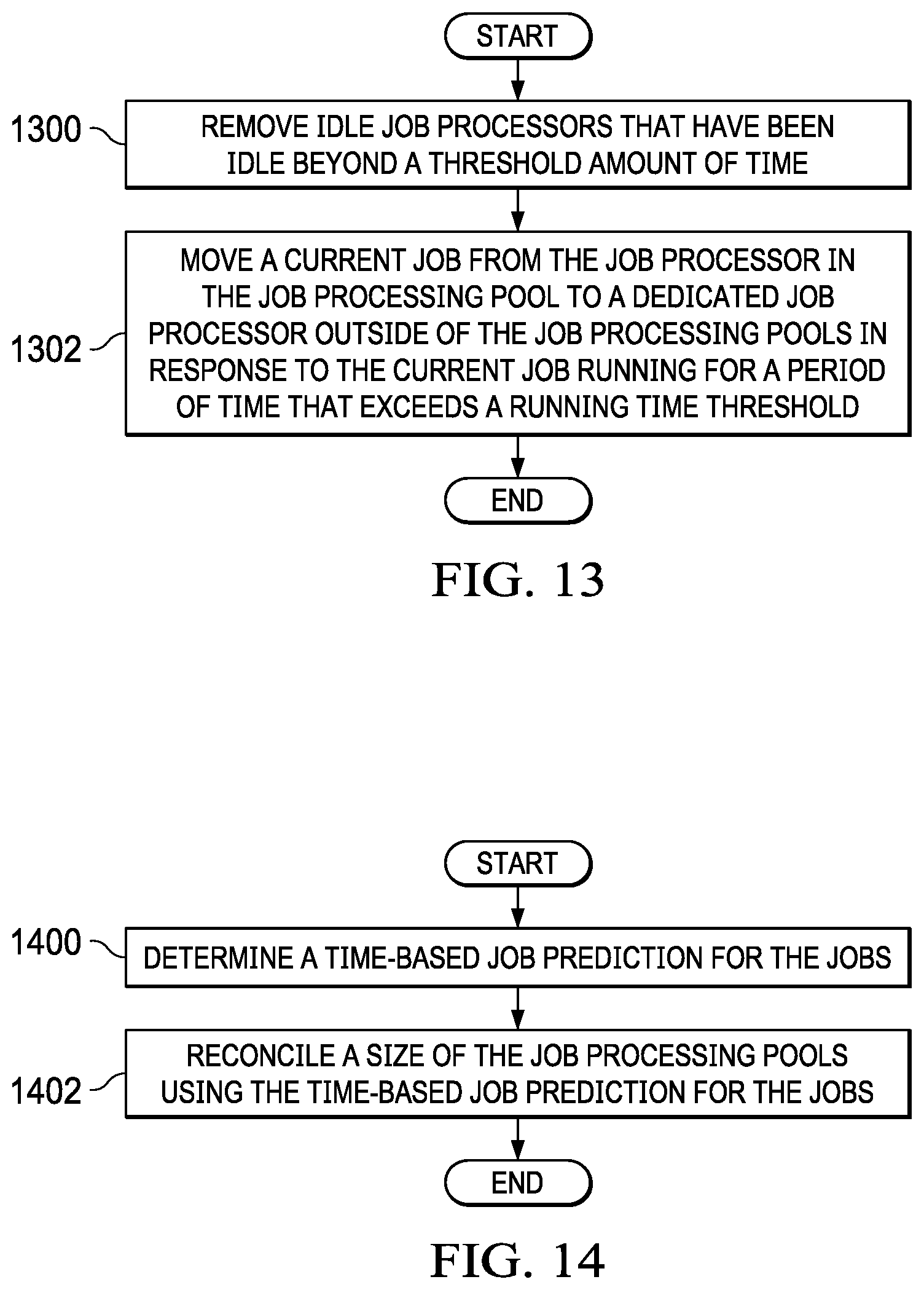 Patent US12417127 Figure 9 – Managing workloads in container pools