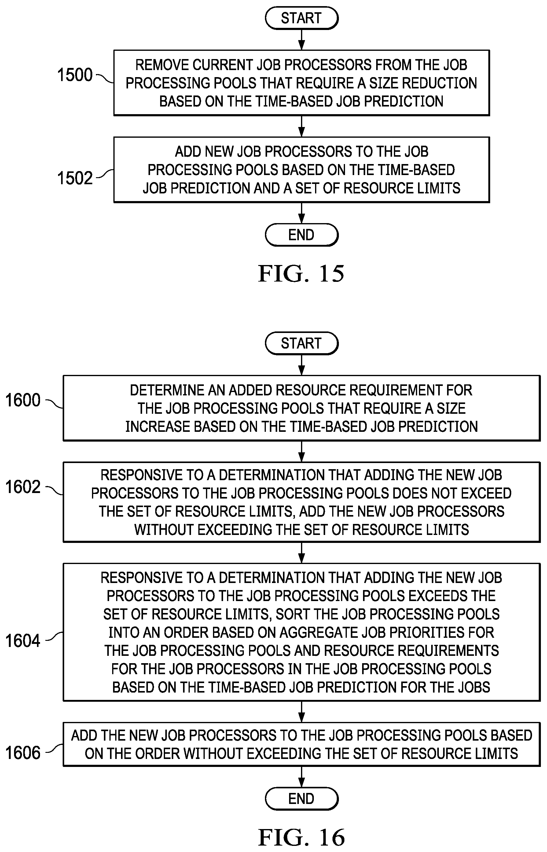 Patent US12417127 Figure 10 – Managing workloads in container pools