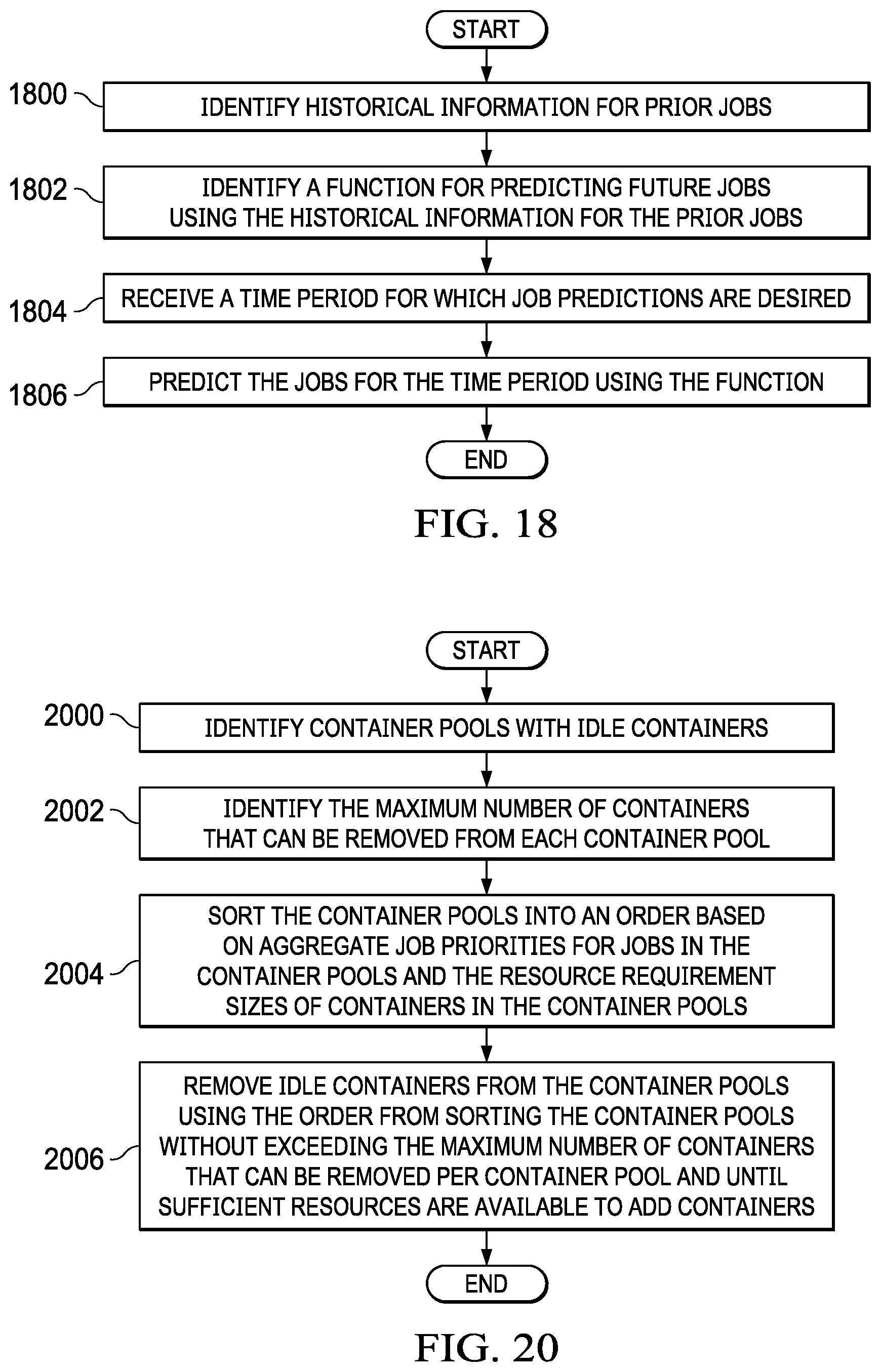 Patent US12417127 Figure 12 – Managing workloads in container pools