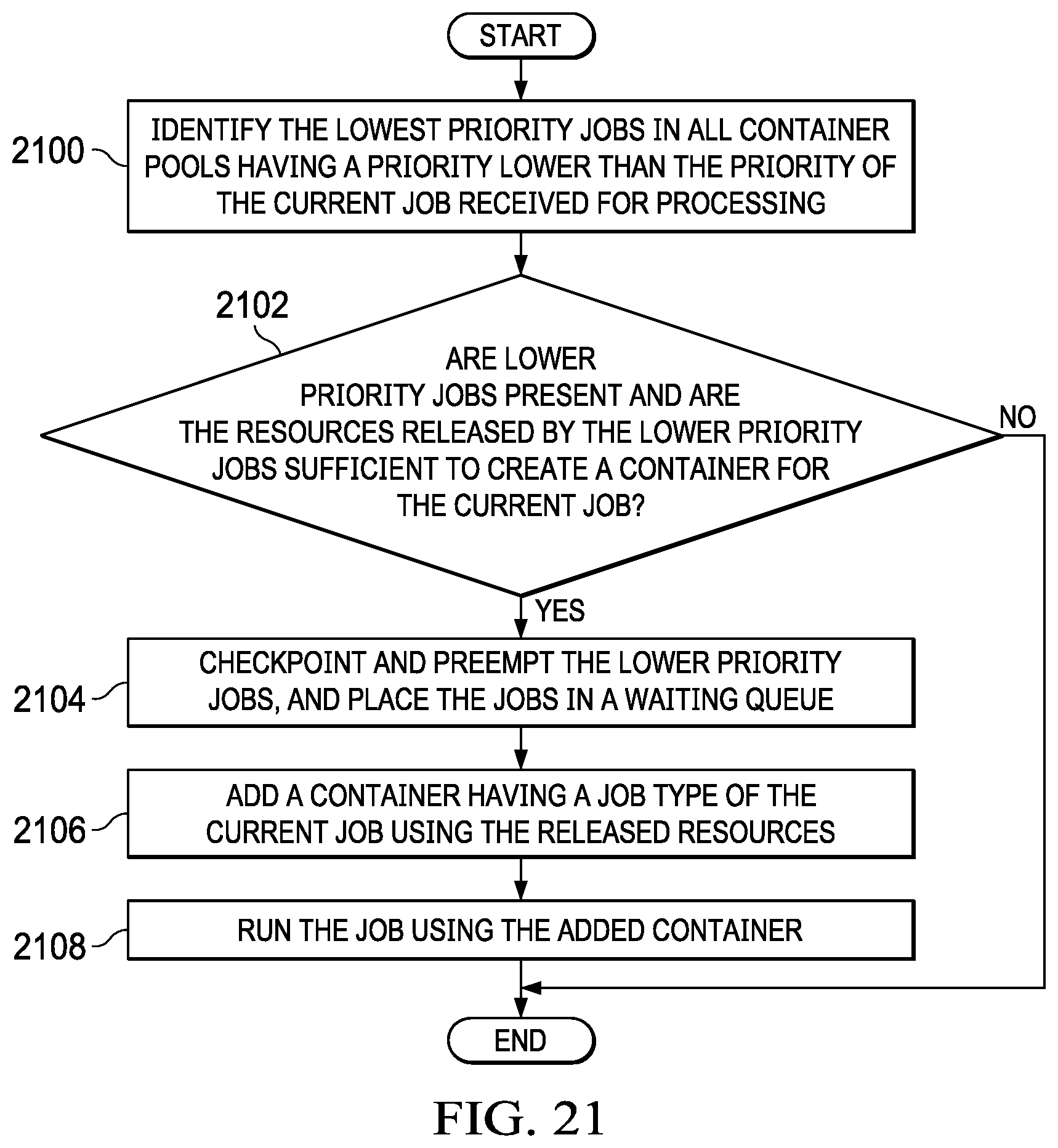 Patent US12417127 Figure 14 – Managing workloads in container pools