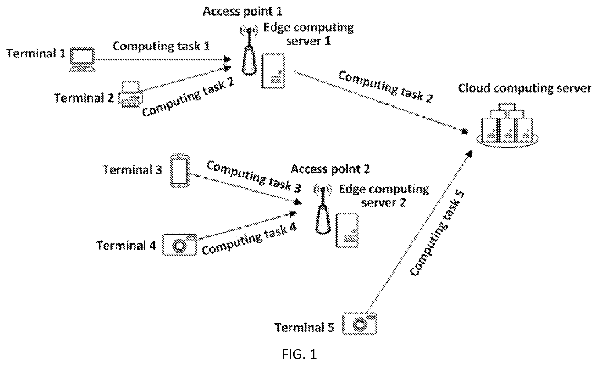 Patent US12417129 Figure 1 – Methods, terminals and network devices for computing task allocation and updating