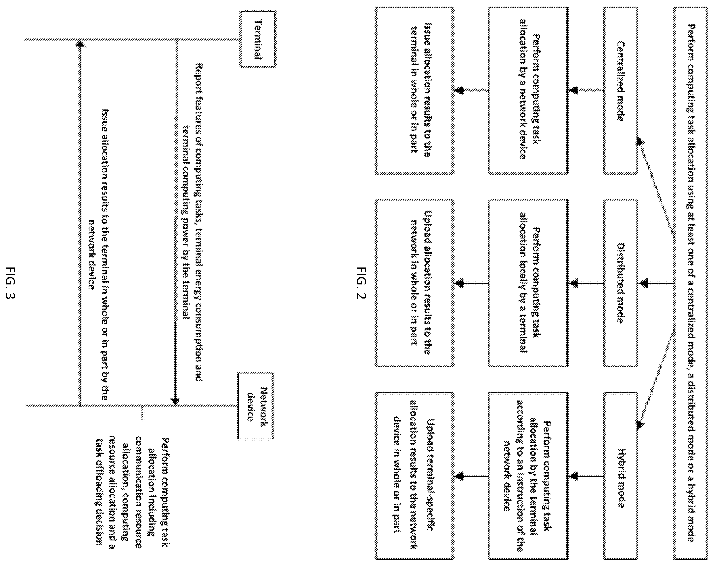 Patent US12417129 Figure 2 – Methods, terminals and network devices for computing task allocation and updating