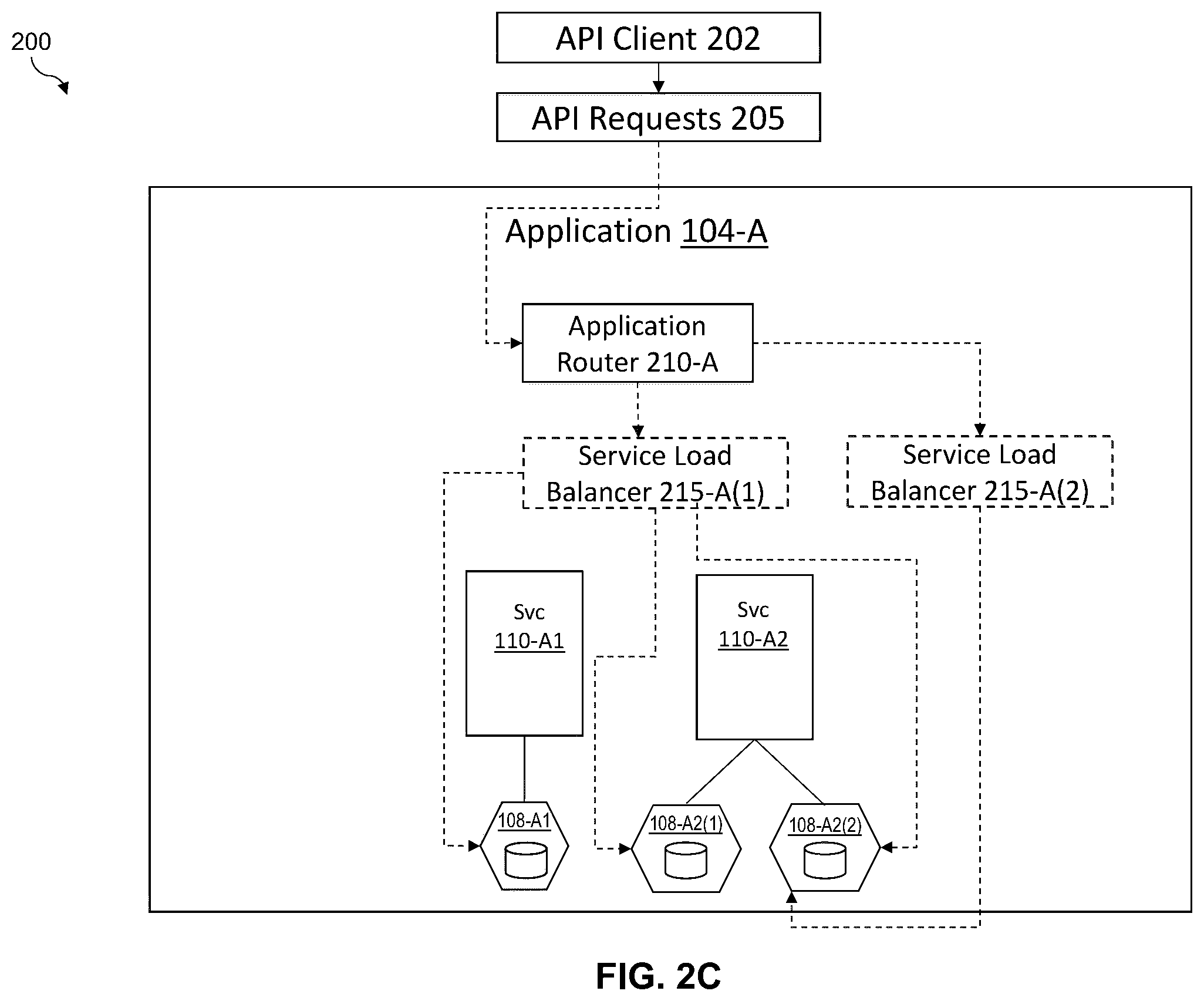 Patent US12417130 Figure 4 – Embedded capacity-computer module for microservice load balancing and distribution