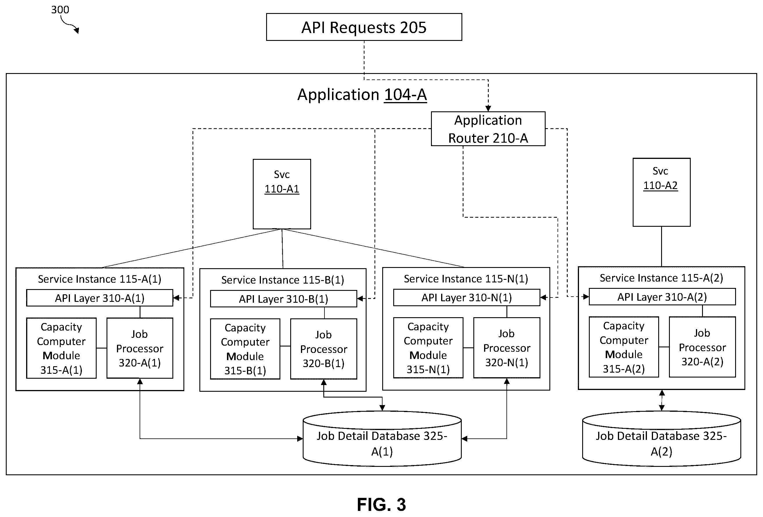 Patent US12417130 Figure 5 – Embedded capacity-computer module for microservice load balancing and distribution