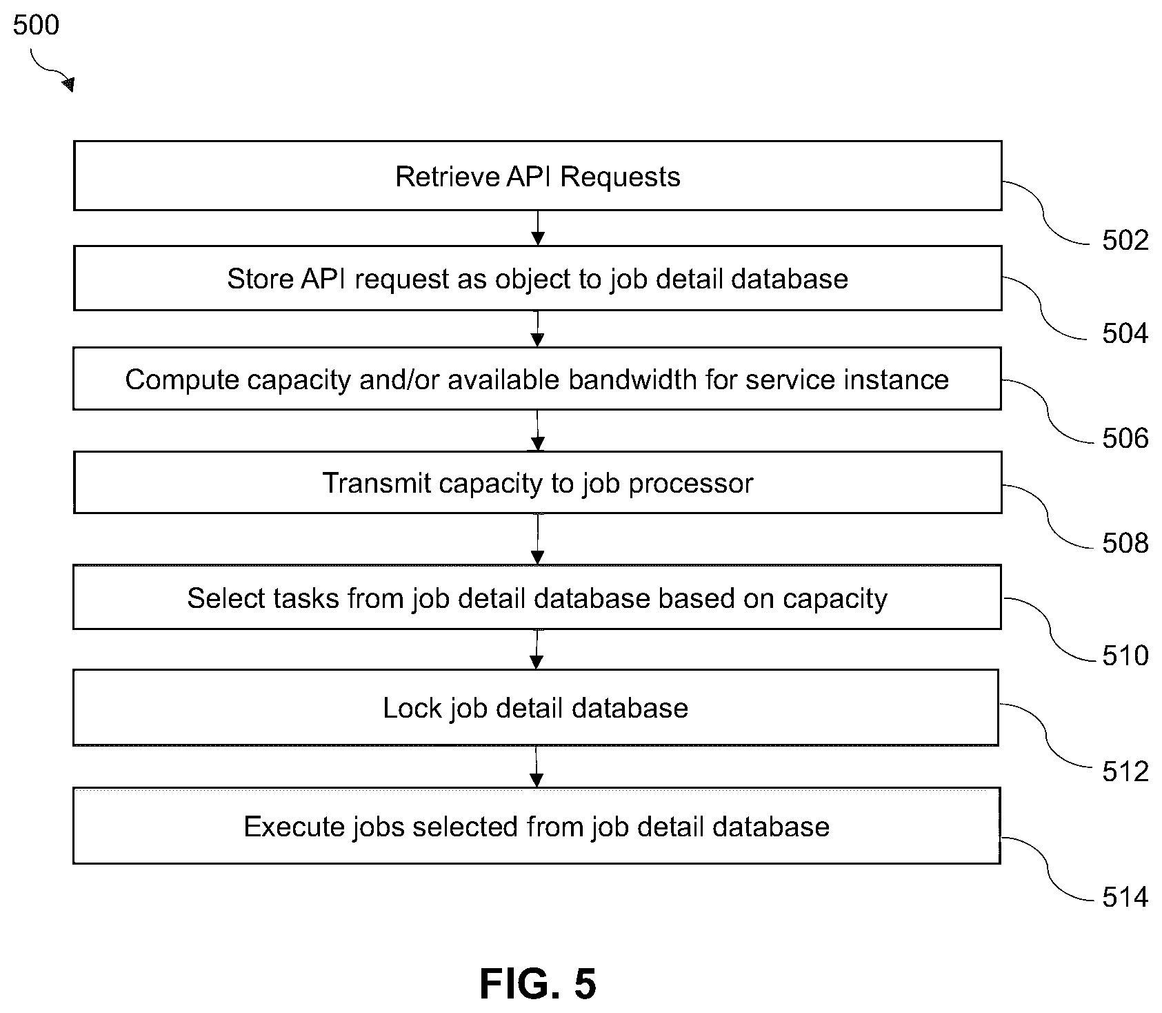 Patent US12417130 Figure 10 – Embedded capacity-computer module for microservice load balancing and distribution