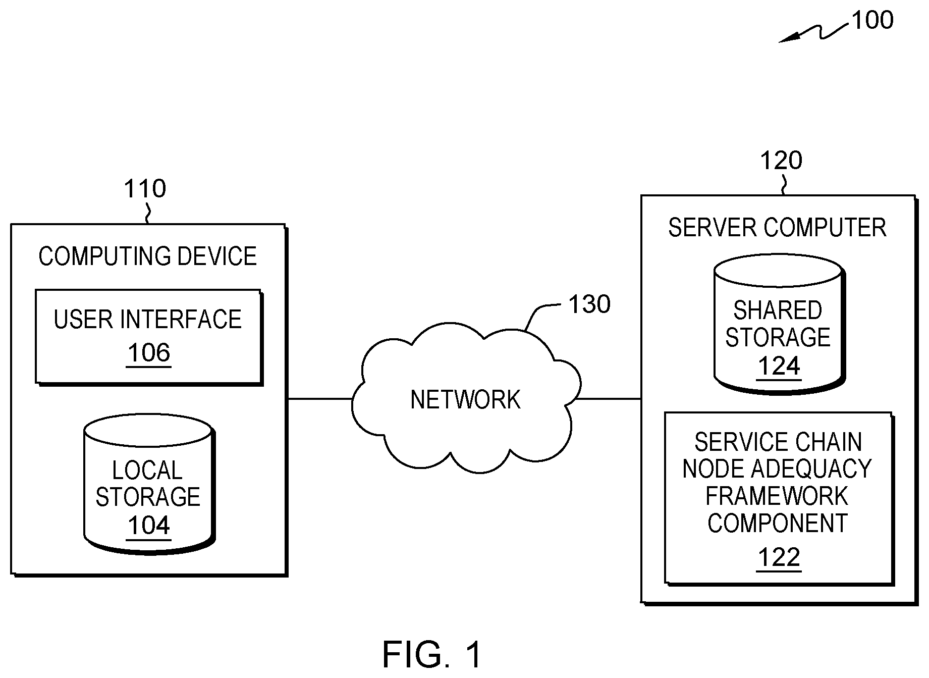 Patent US12417131 Figure 1 – Computer-based service chain node adequacy framework