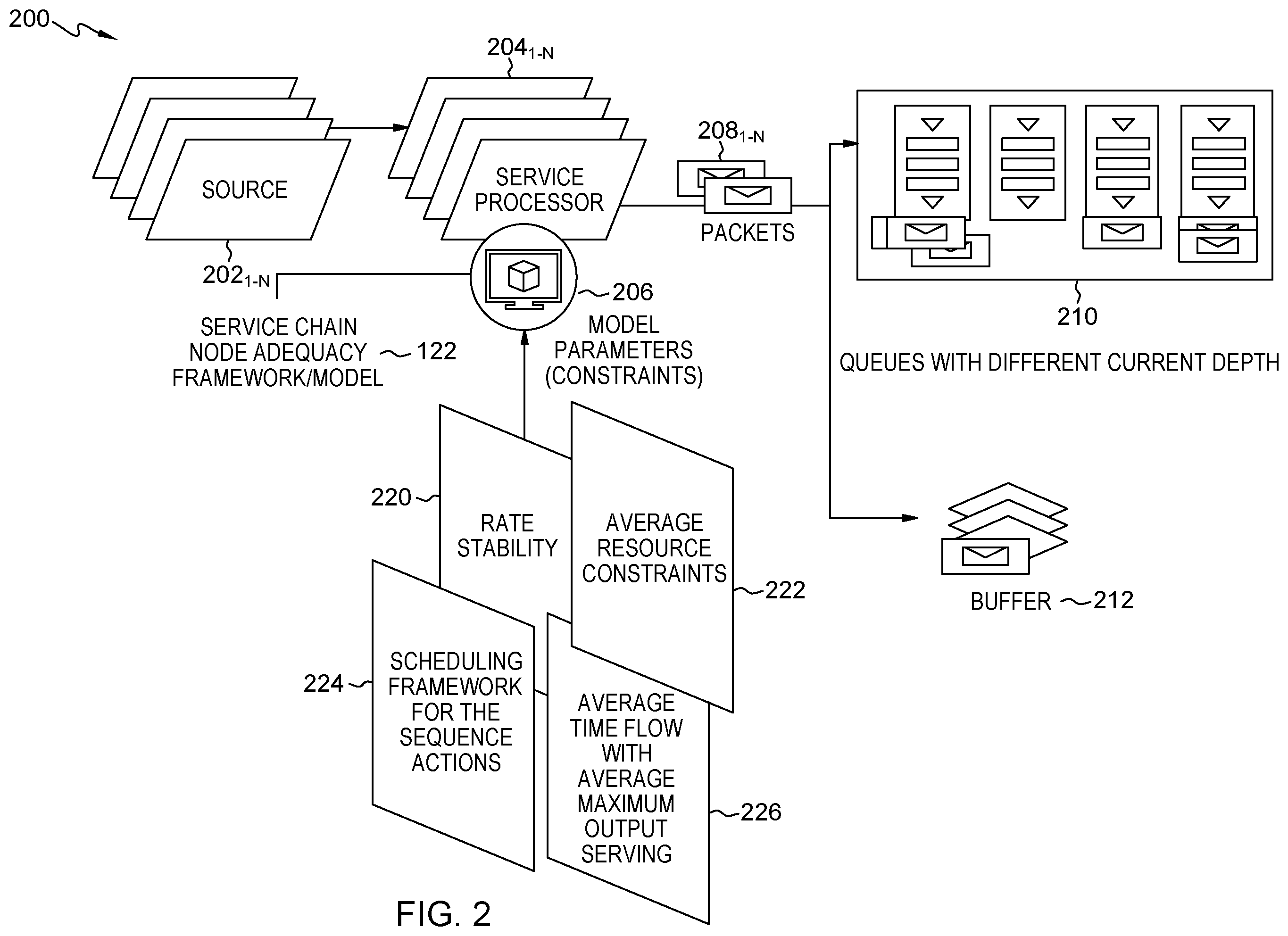 Patent US12417131 Figure 2 – Computer-based service chain node adequacy framework