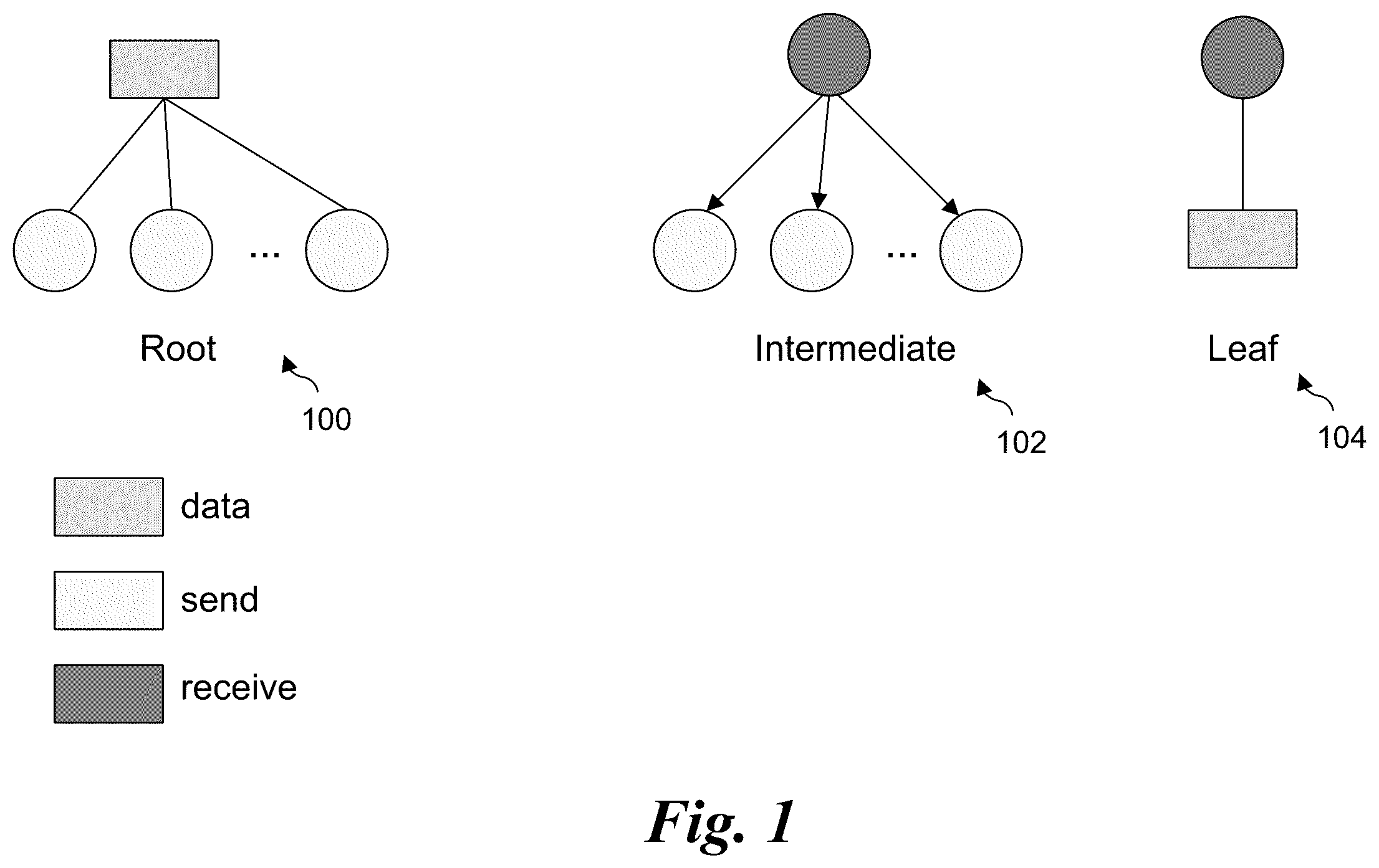 Patent US12417132 Figure 1 – Algorithms for optimizing small message collectives with hardware supported triggered operations