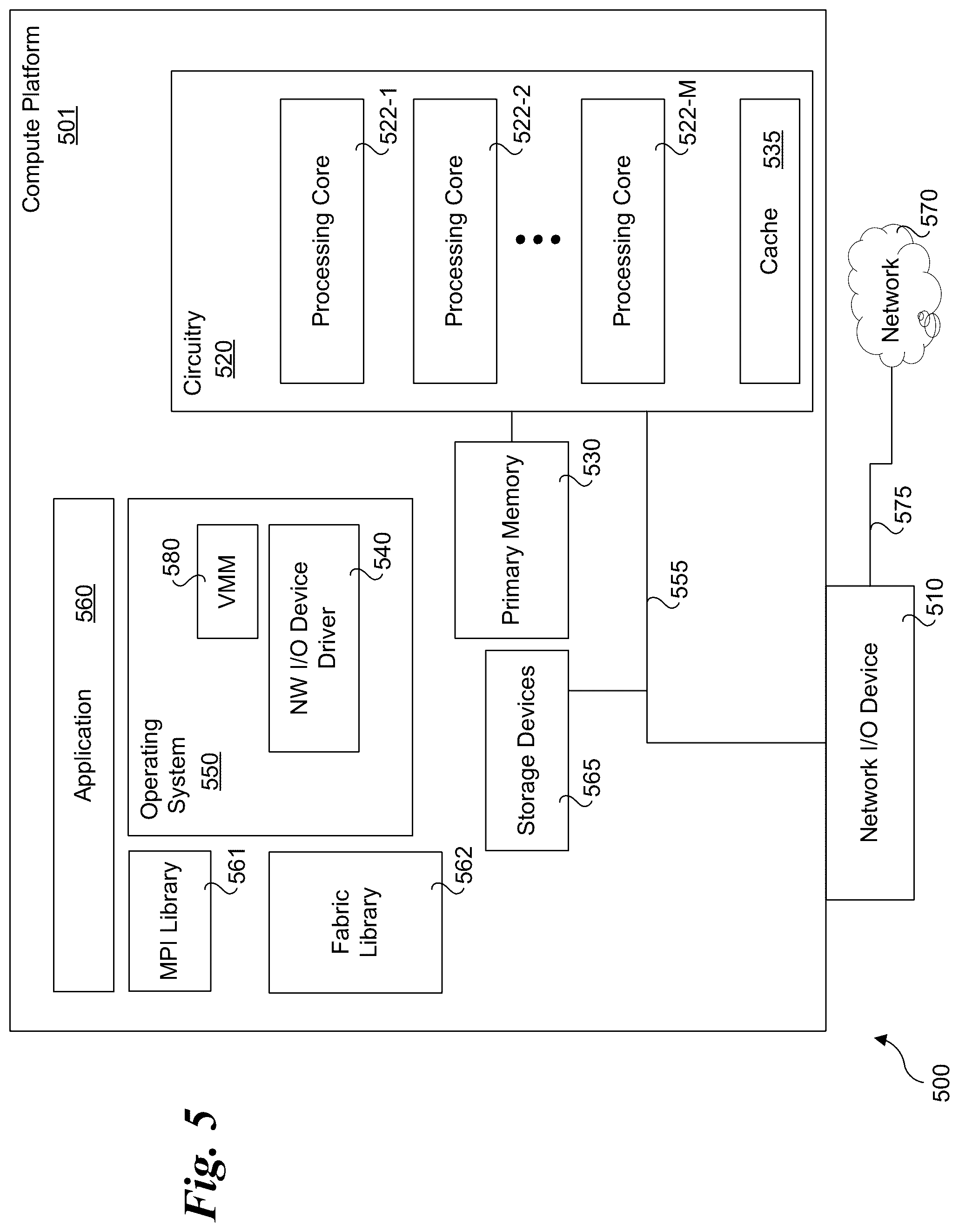 Patent US12417132 Figure 5 – Algorithms for optimizing small message collectives with hardware supported triggered operations