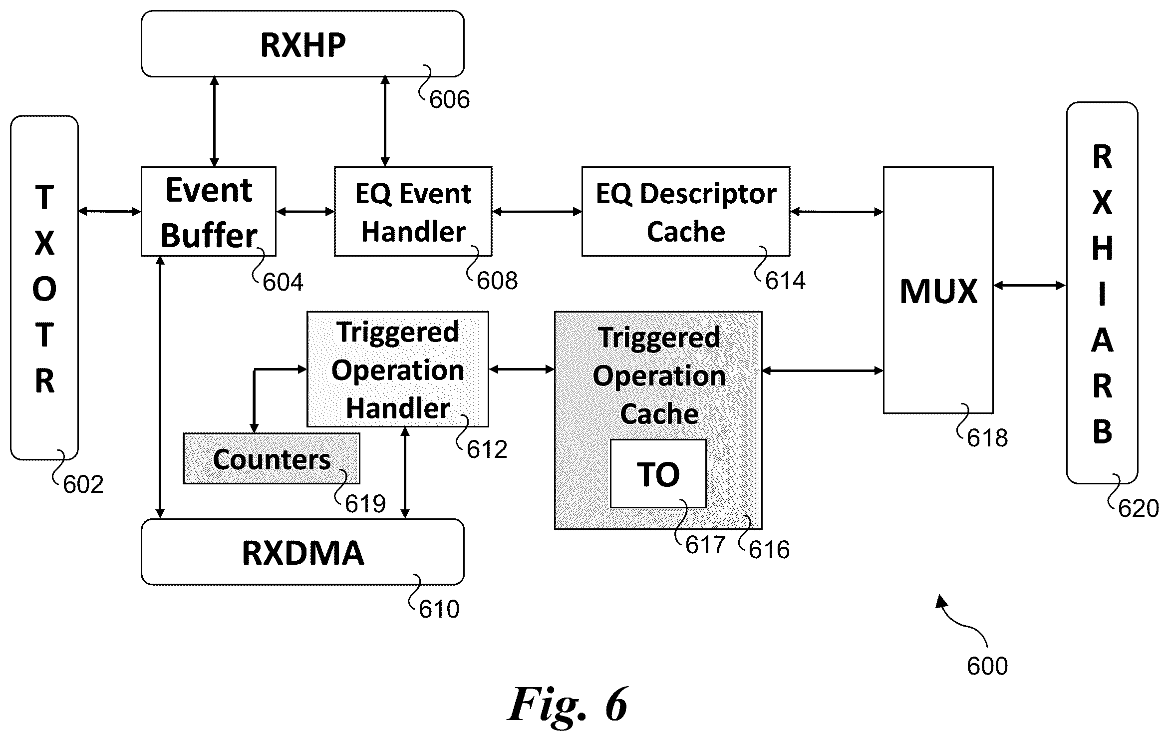 Patent US12417132 Figure 6 – Algorithms for optimizing small message collectives with hardware supported triggered operations