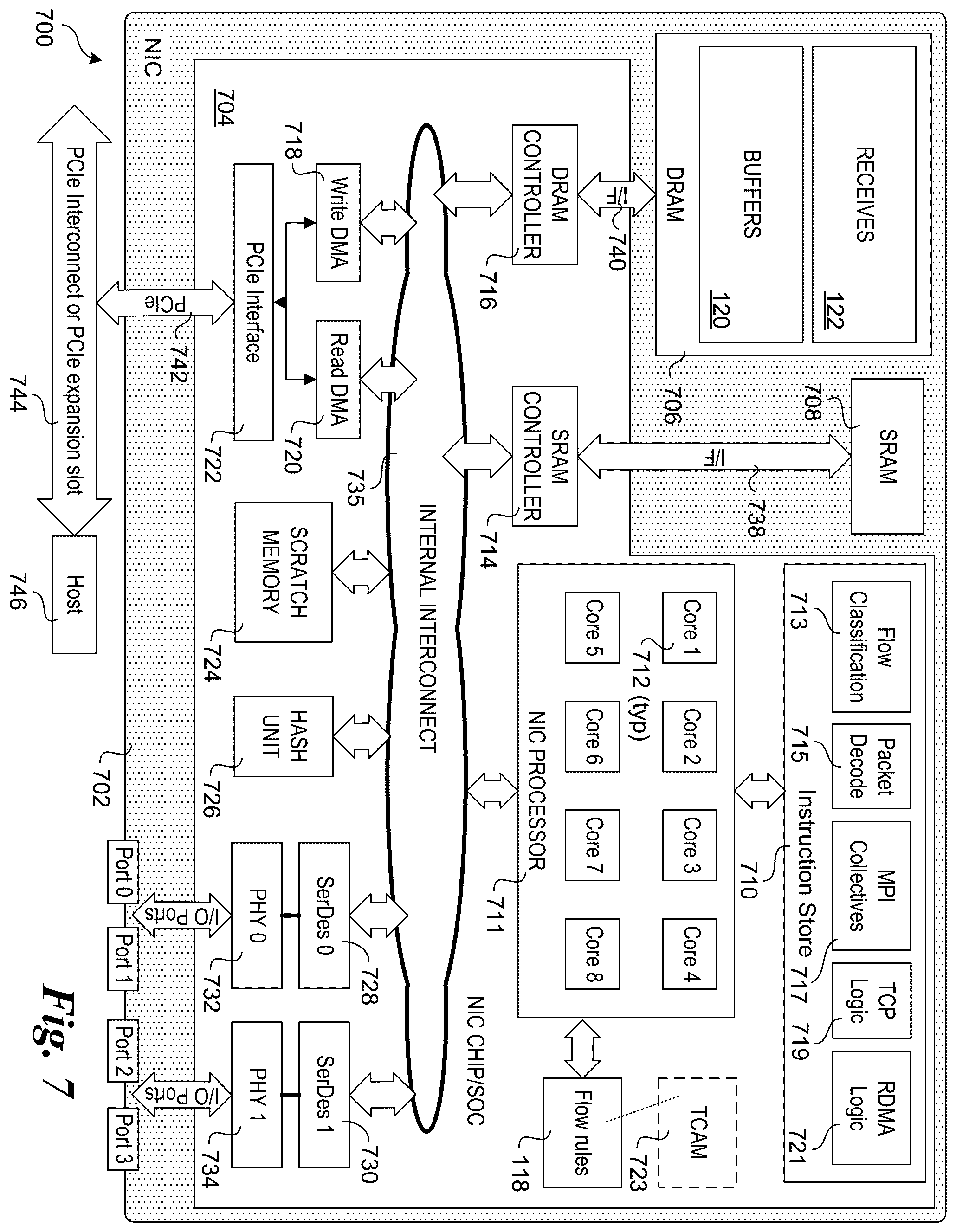 Patent US12417132 Figure 7 – Algorithms for optimizing small message collectives with hardware supported triggered operations