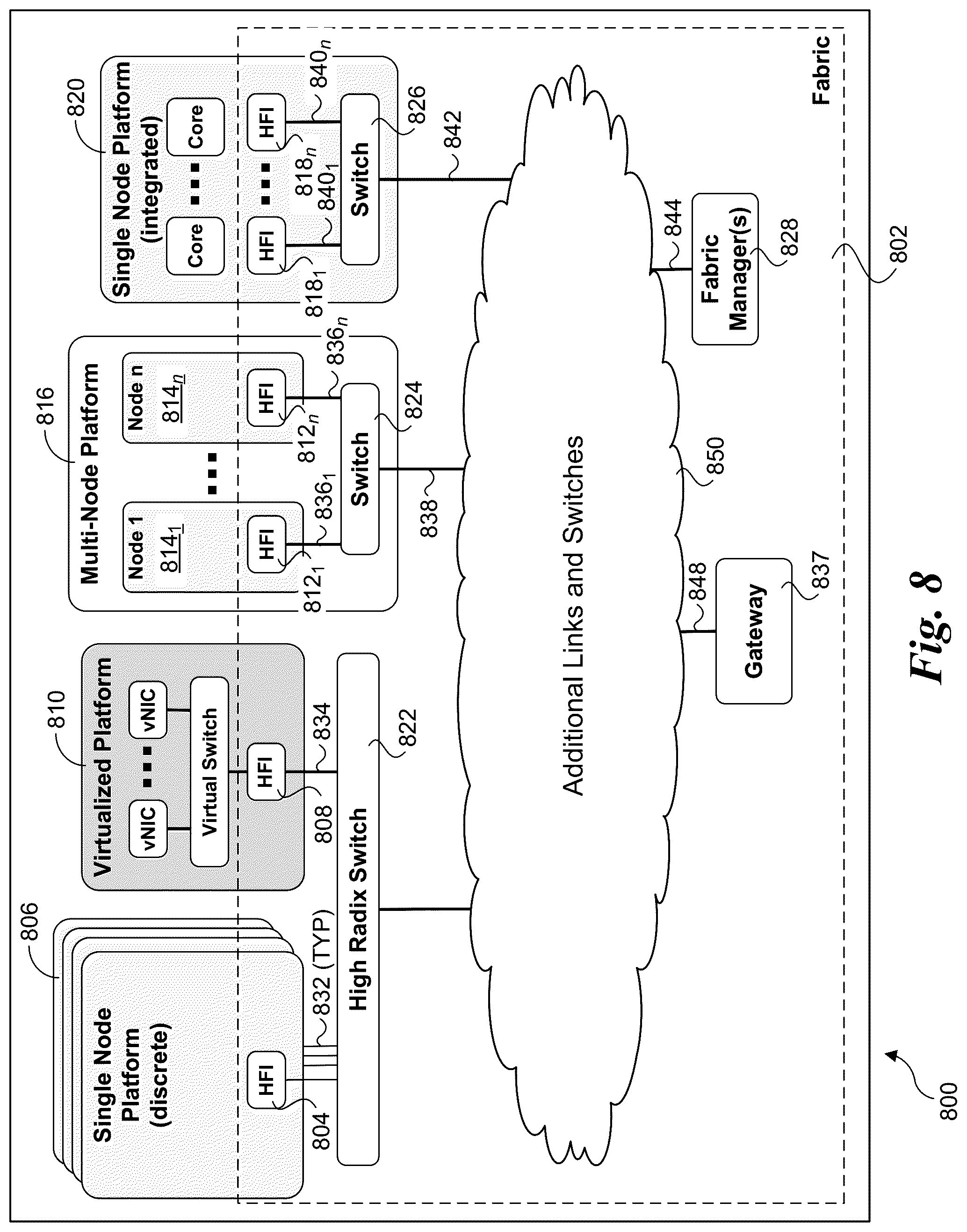 Patent US12417132 Figure 8 – Algorithms for optimizing small message collectives with hardware supported triggered operations