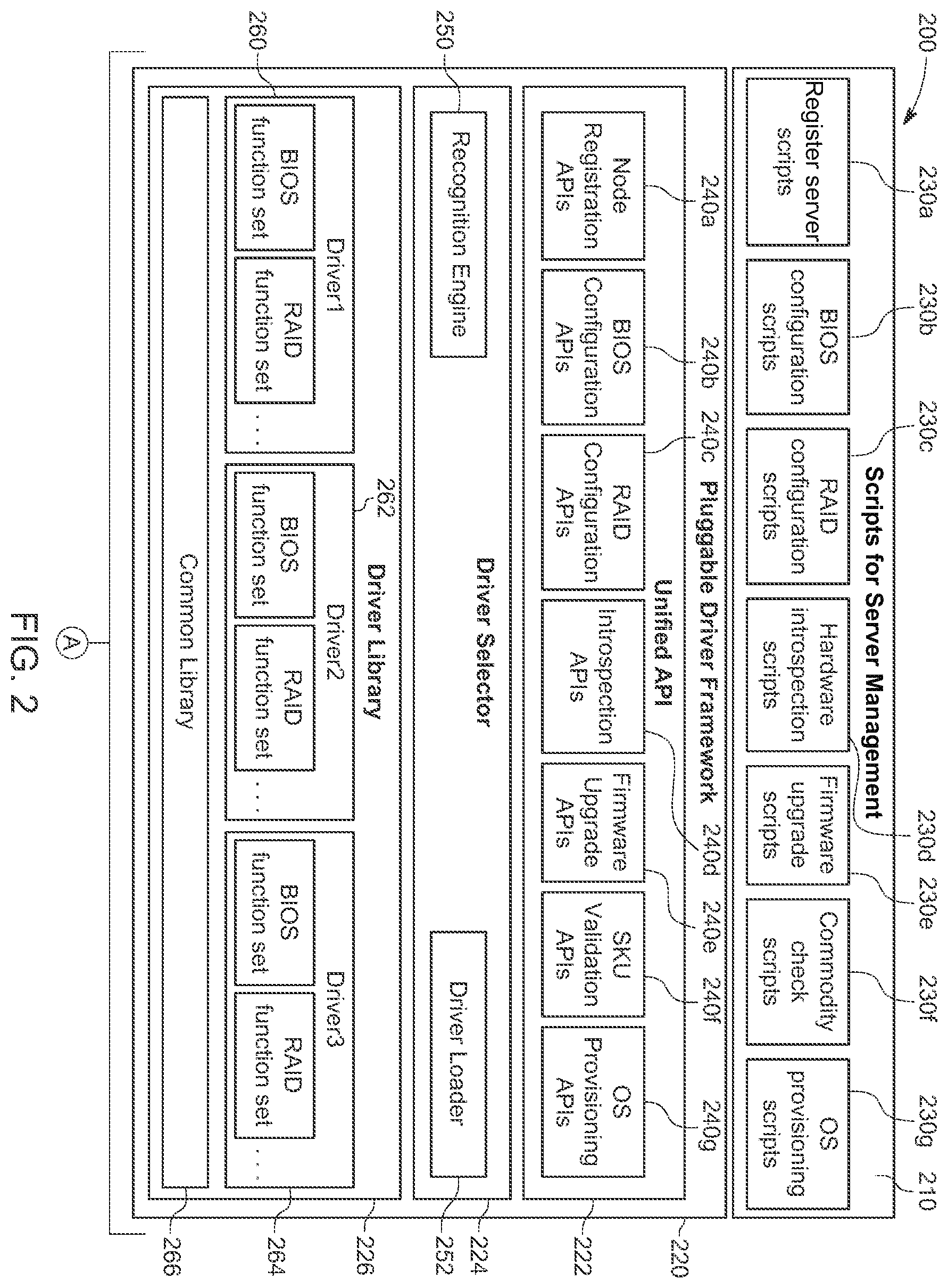 Patent US12417135 Figure 2 – Method and system for consistent API application to heterogeneous bare metal servers