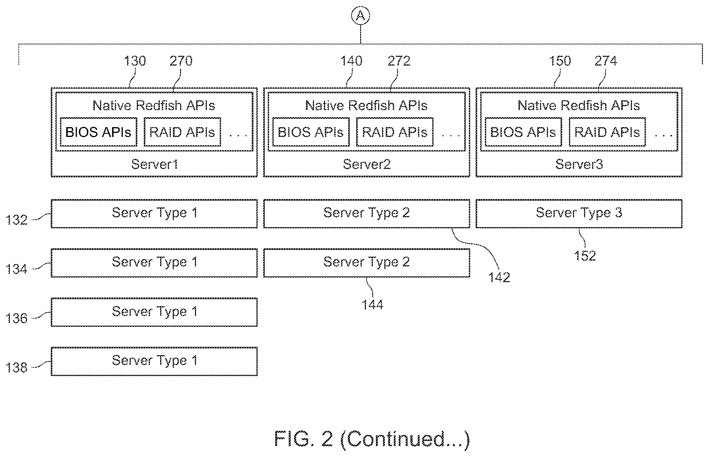 Patent US12417135 Figure 3 – Method and system for consistent API application to heterogeneous bare metal servers