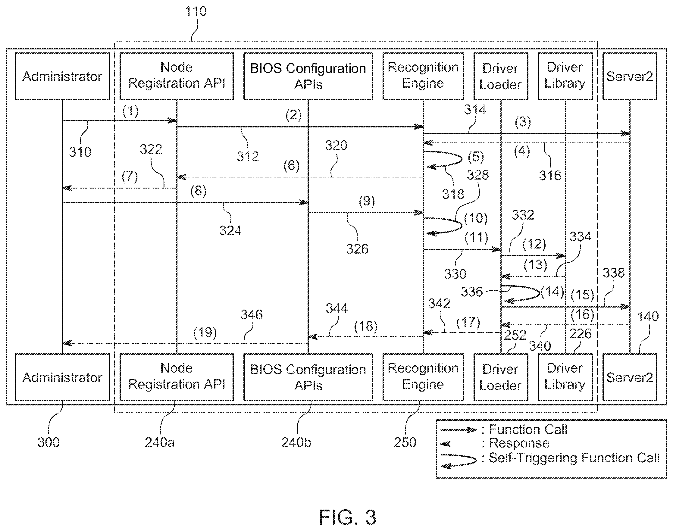 Patent US12417135 Figure 4 – Method and system for consistent API application to heterogeneous bare metal servers