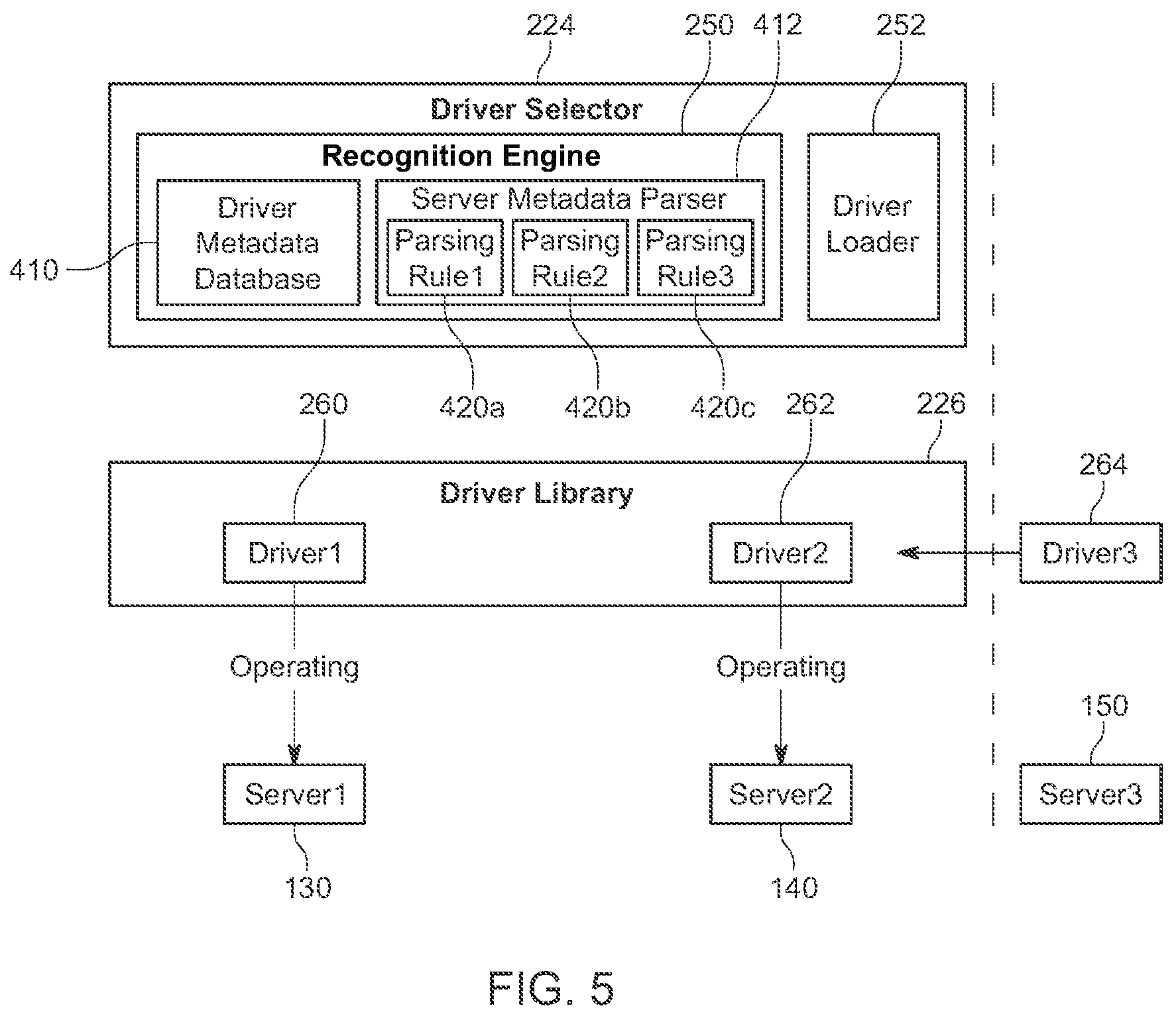Patent US12417135 Figure 6 – Method and system for consistent API application to heterogeneous bare metal servers