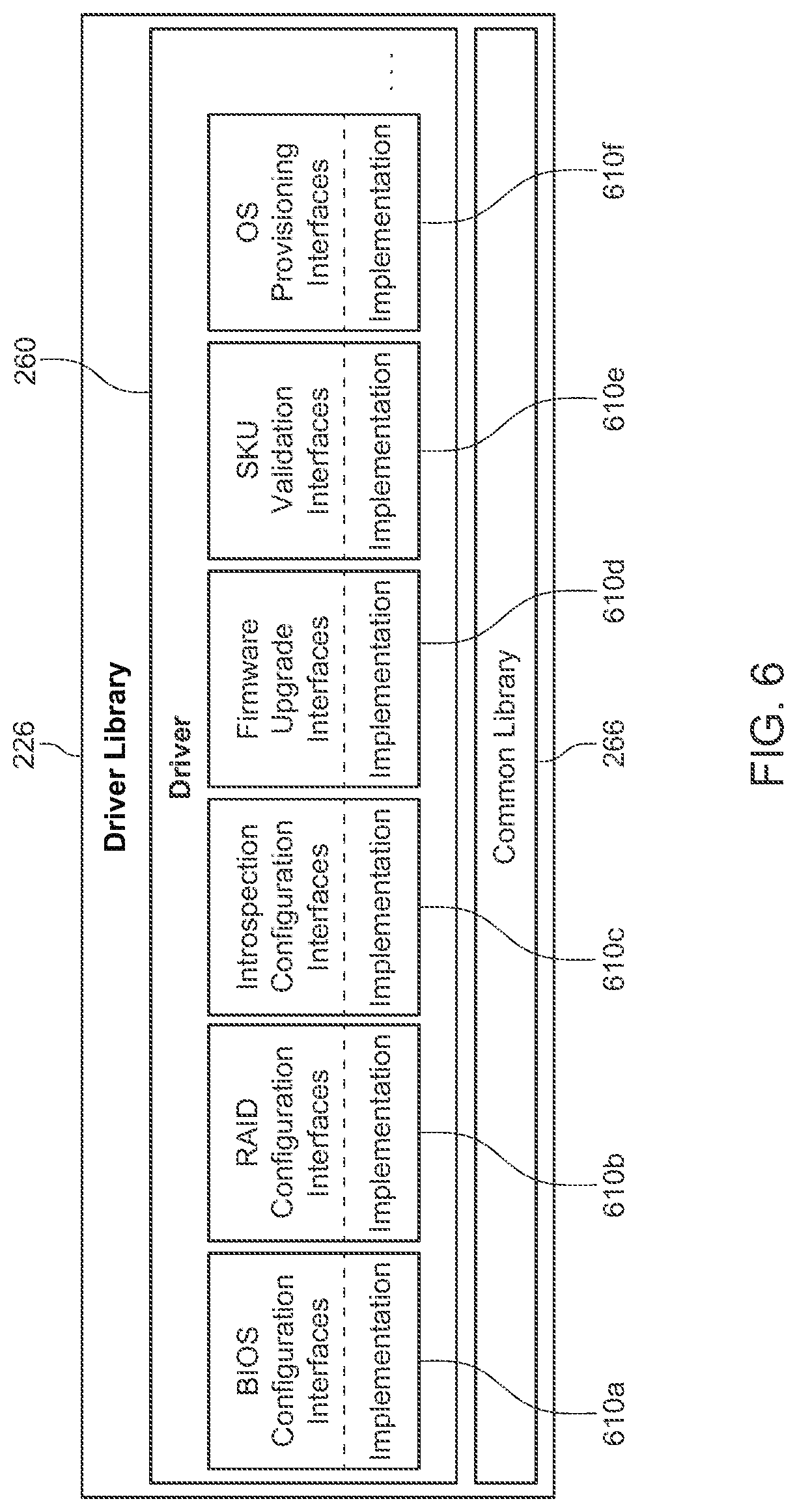 Patent US12417135 Figure 7 – Method and system for consistent API application to heterogeneous bare metal servers