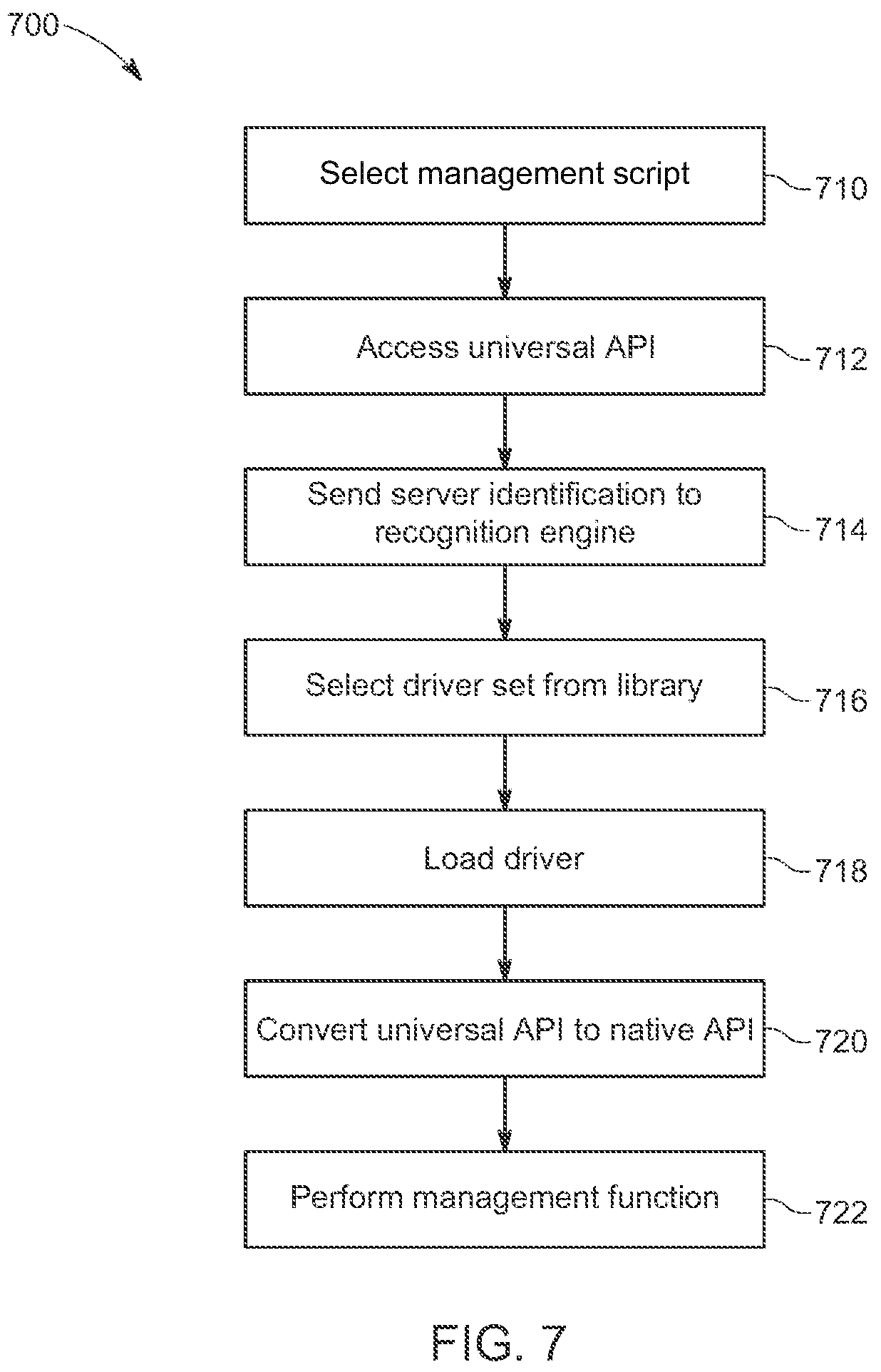 Patent US12417135 Figure 8 – Method and system for consistent API application to heterogeneous bare metal servers