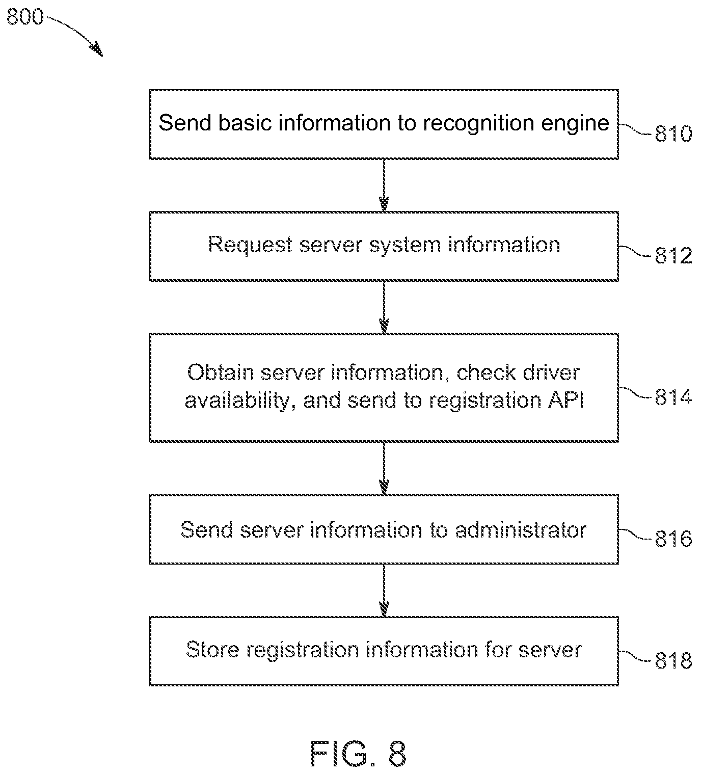 Patent US12417135 Figure 9 – Method and system for consistent API application to heterogeneous bare metal servers