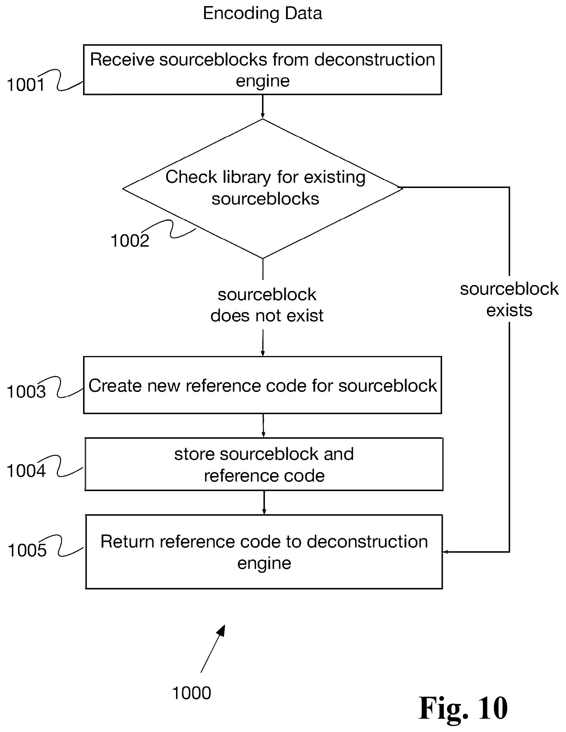 Patent US12417136 Figure 10 – System and method for adaptive protocol caching in event-driven data communication networks