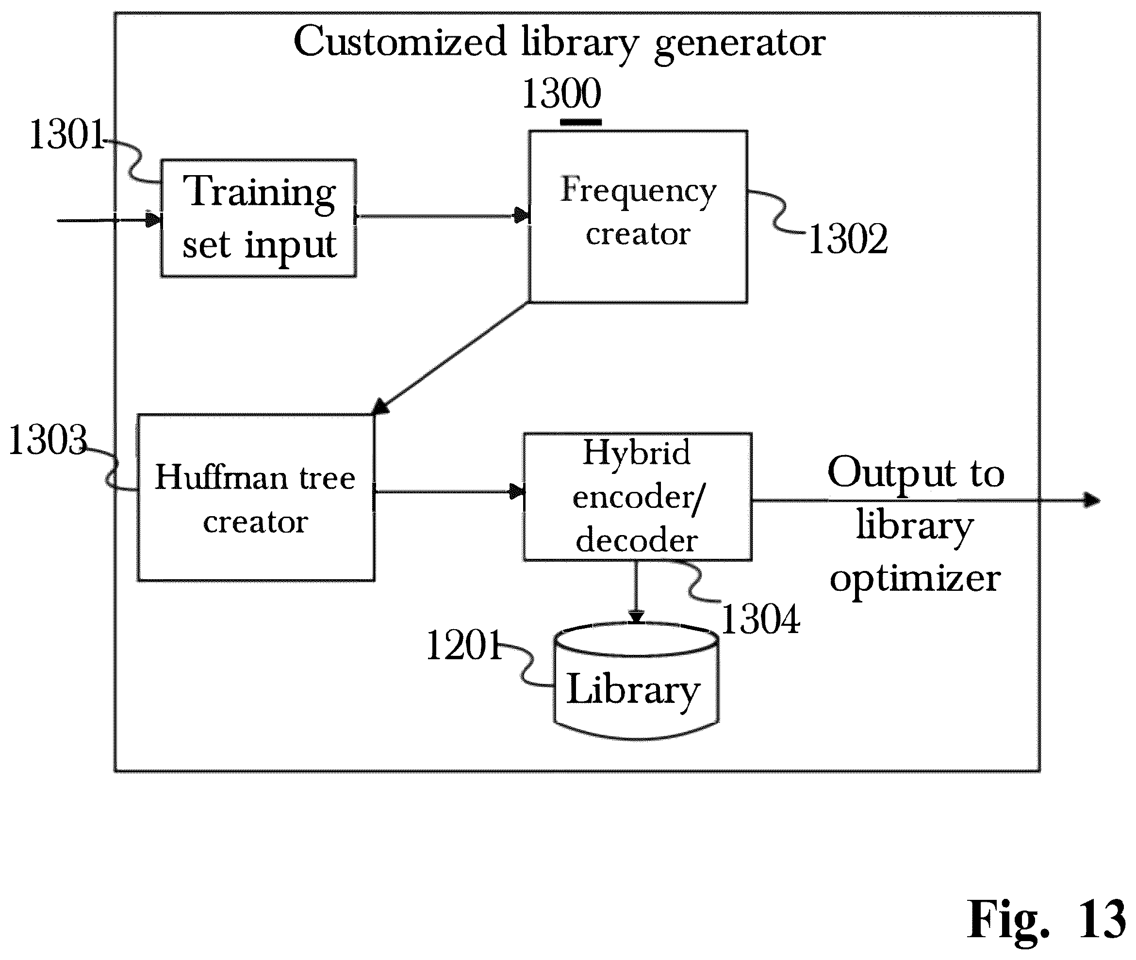 Patent US12417136 Figure 13 – System and method for adaptive protocol caching in event-driven data communication networks