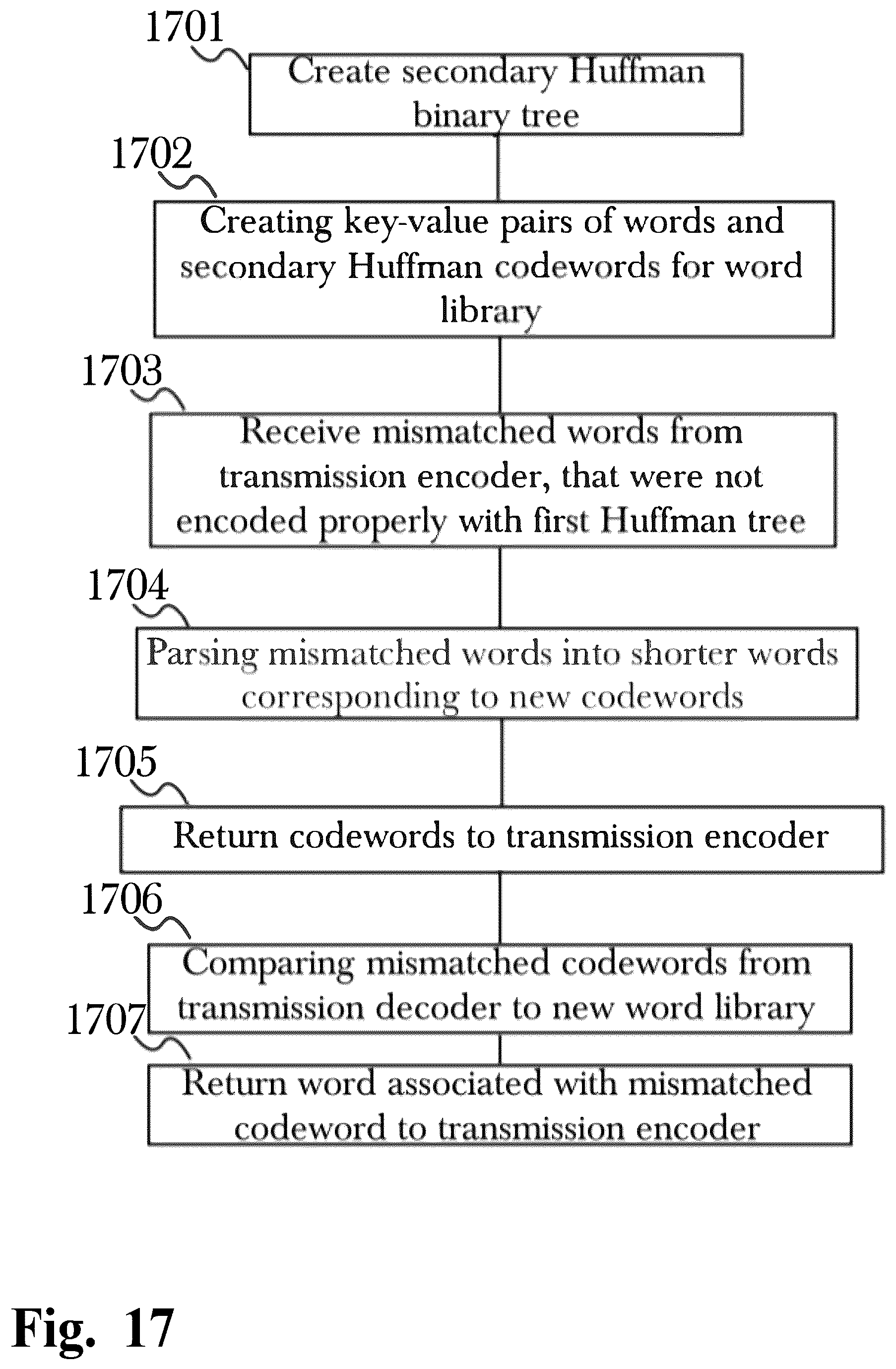 Patent US12417136 Figure 17 – System and method for adaptive protocol caching in event-driven data communication networks