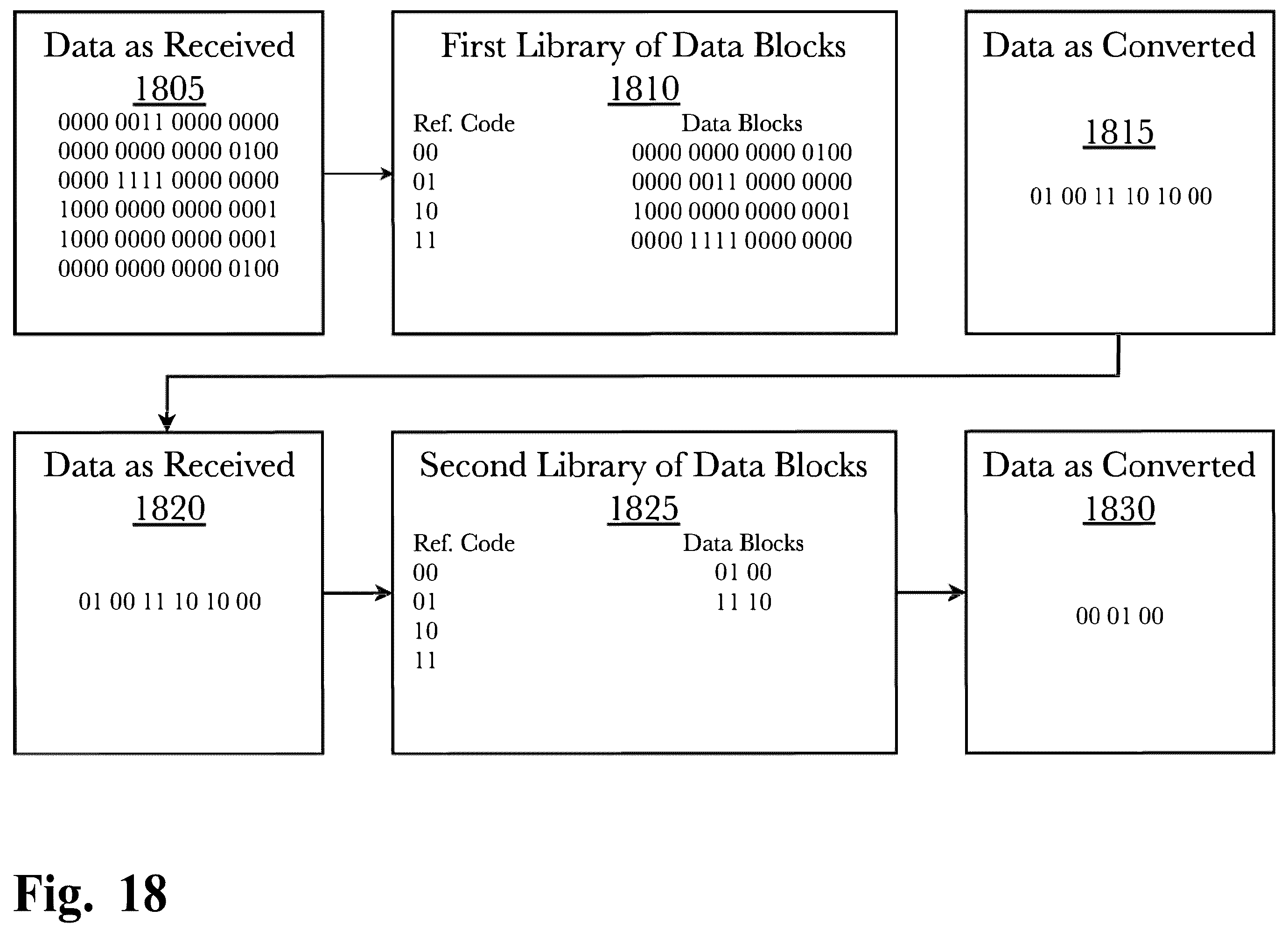 Patent US12417136 Figure 18 – System and method for adaptive protocol caching in event-driven data communication networks